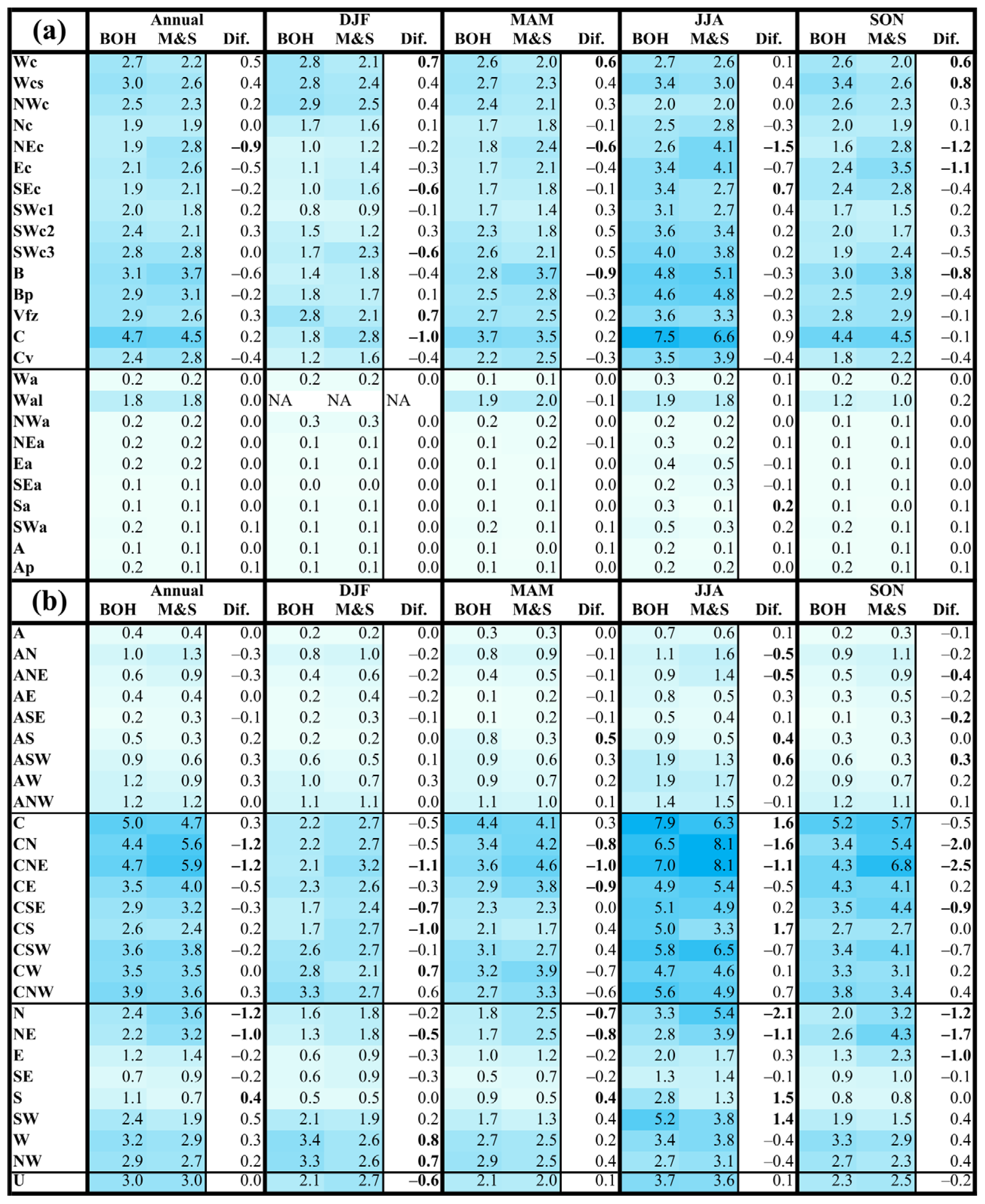 Atmosphere 12 01536 g008