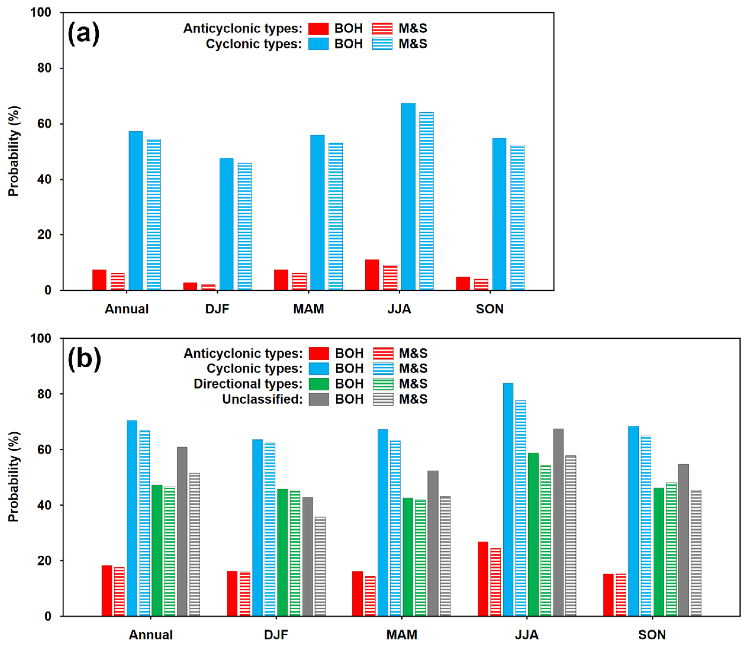 Atmosphere 12 01536 g009