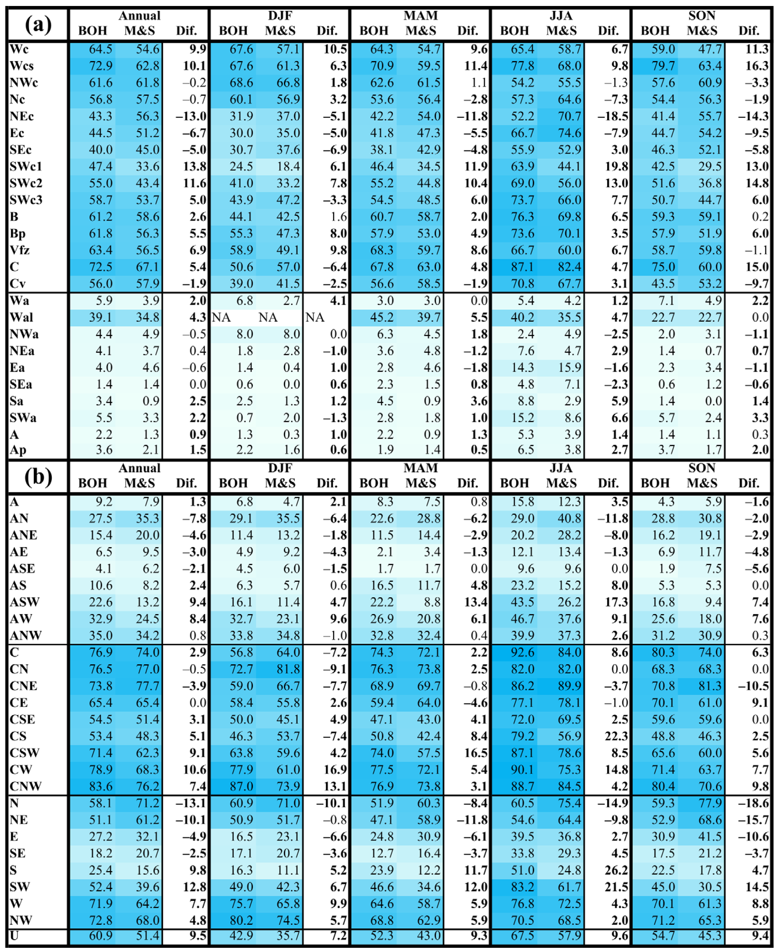 Atmosphere 12 01536 g010