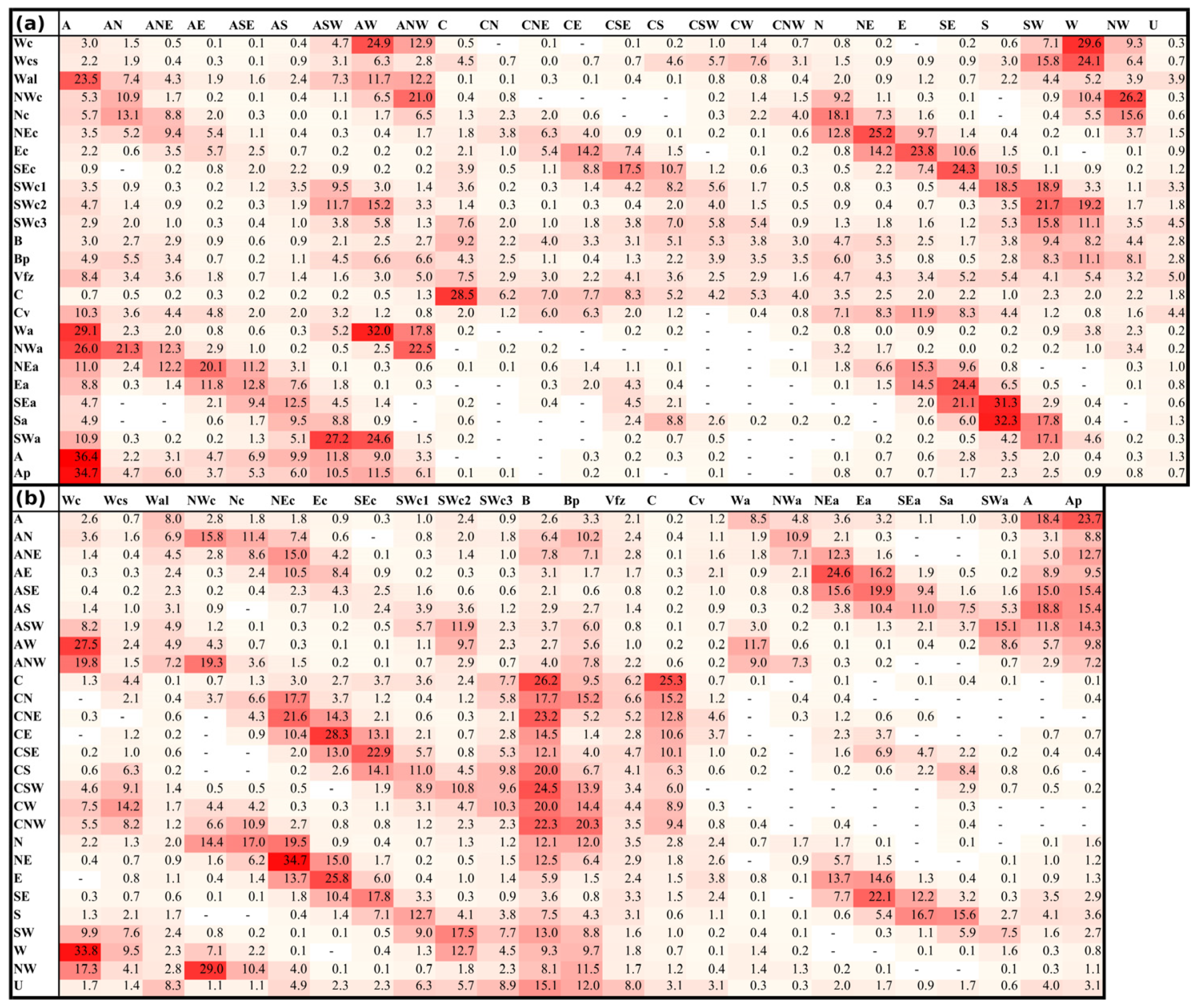 Atmosphere 12 01536 g013