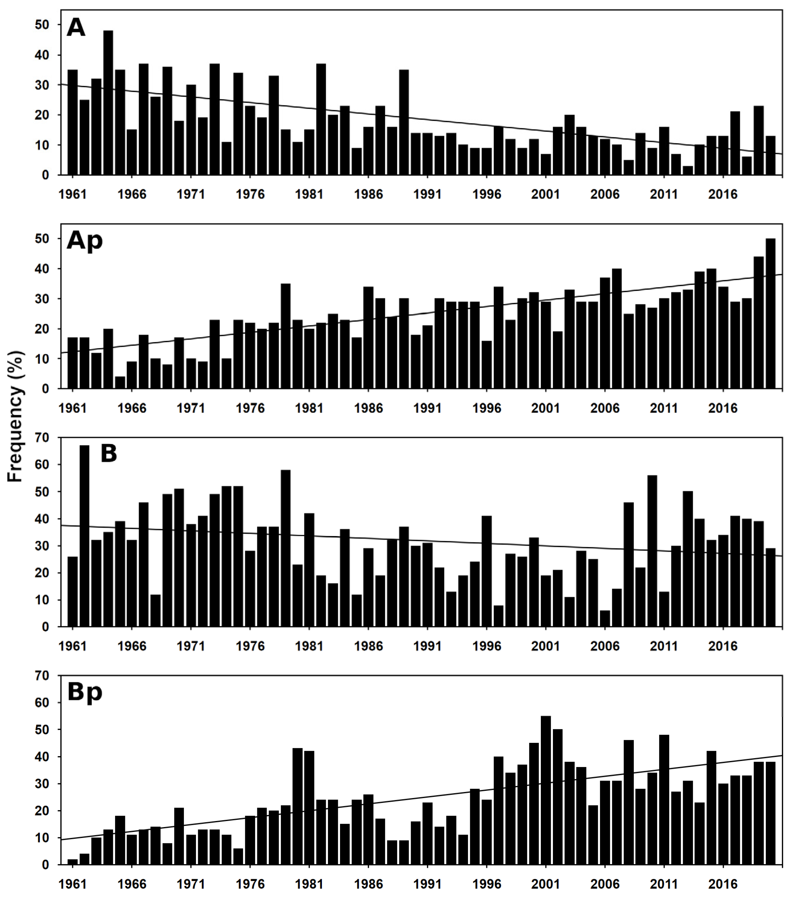 Atmosphere 12 01536 g014