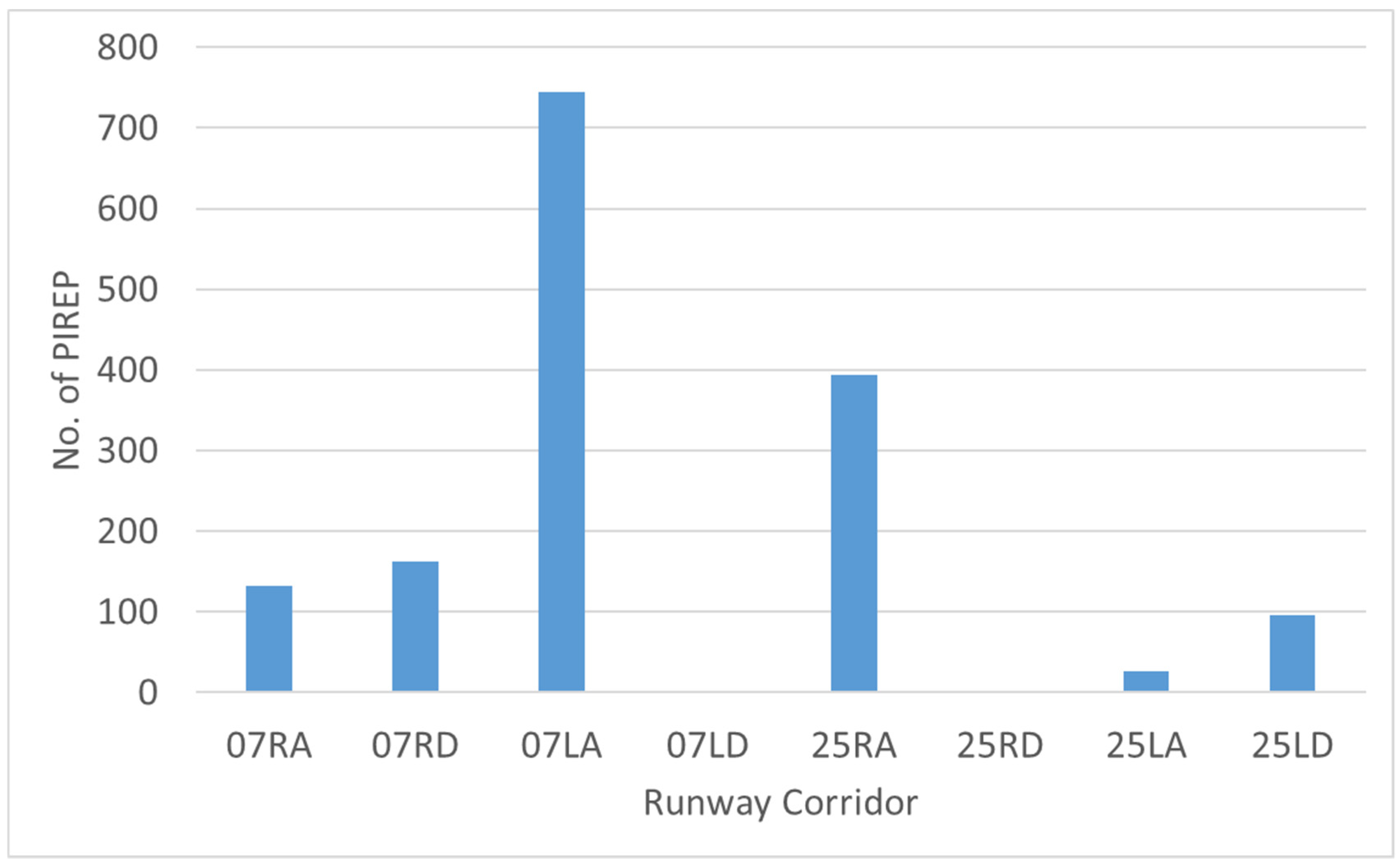 Atmosphere 12 01539 g003