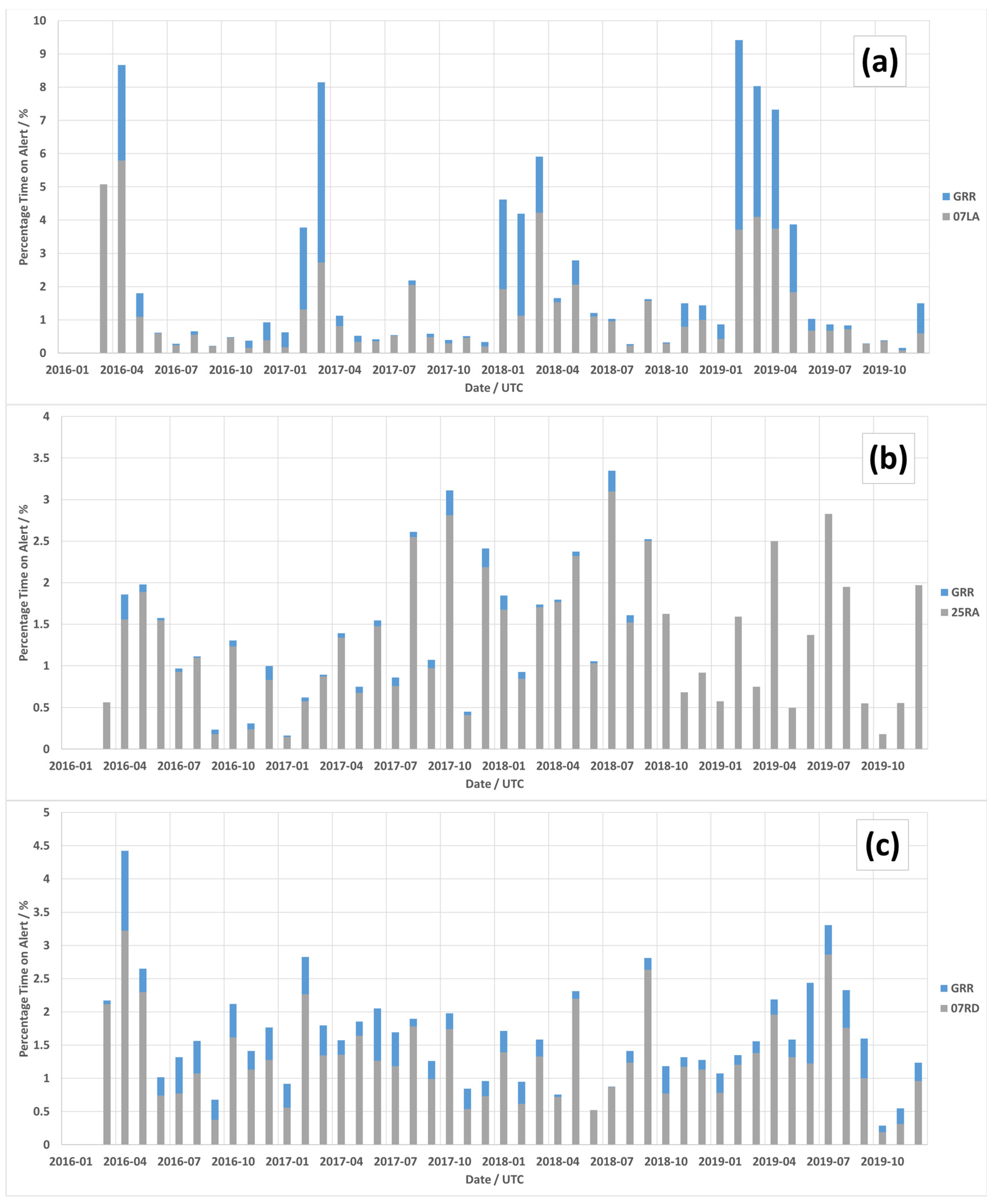 Atmosphere 12 01539 g005a