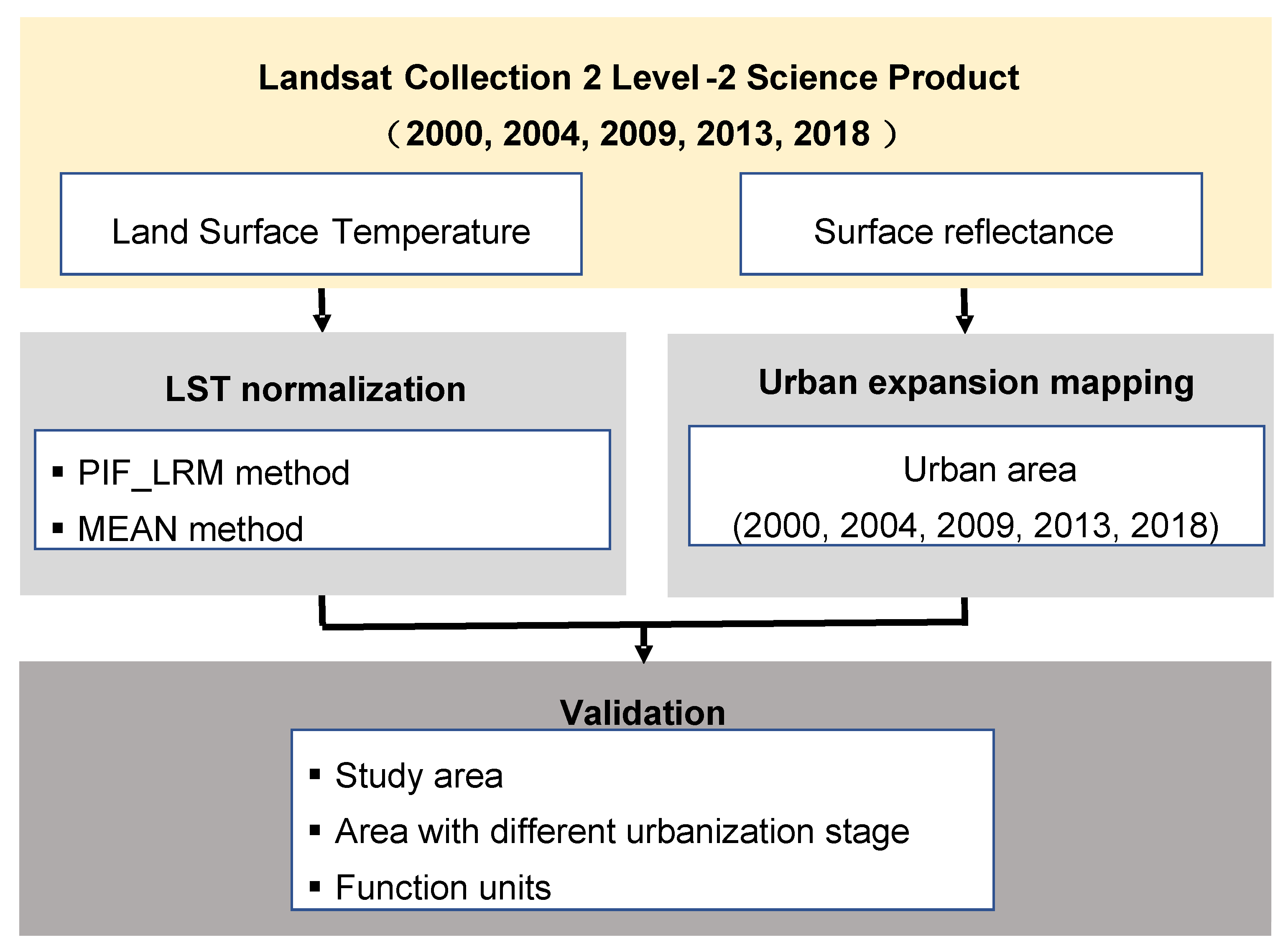 Atmosphere 12 01540 g004
