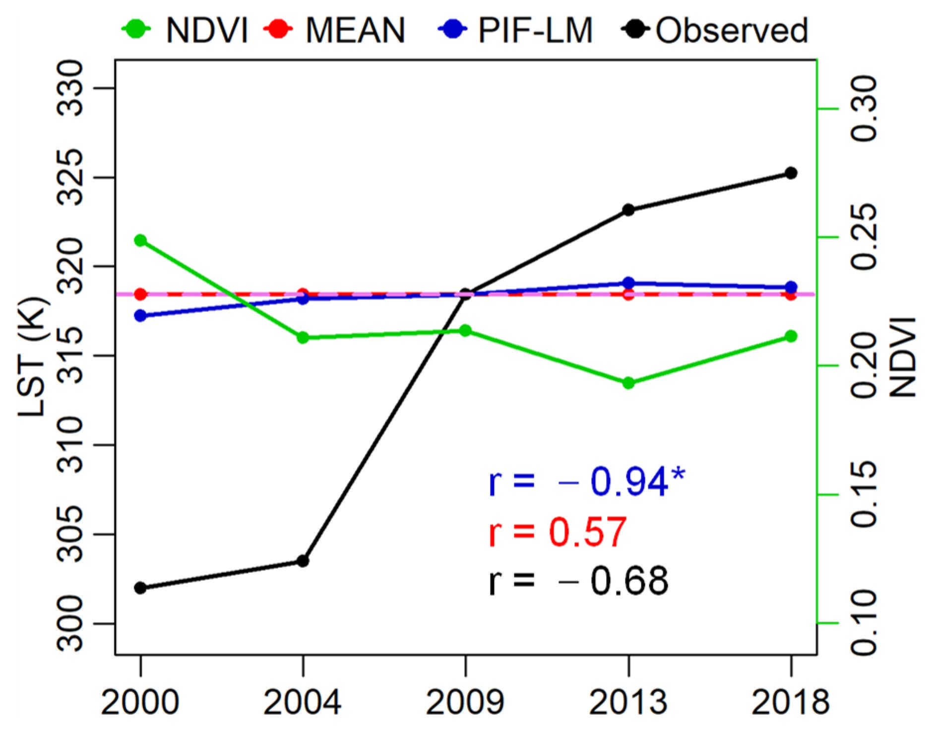 Atmosphere 12 01540 g009