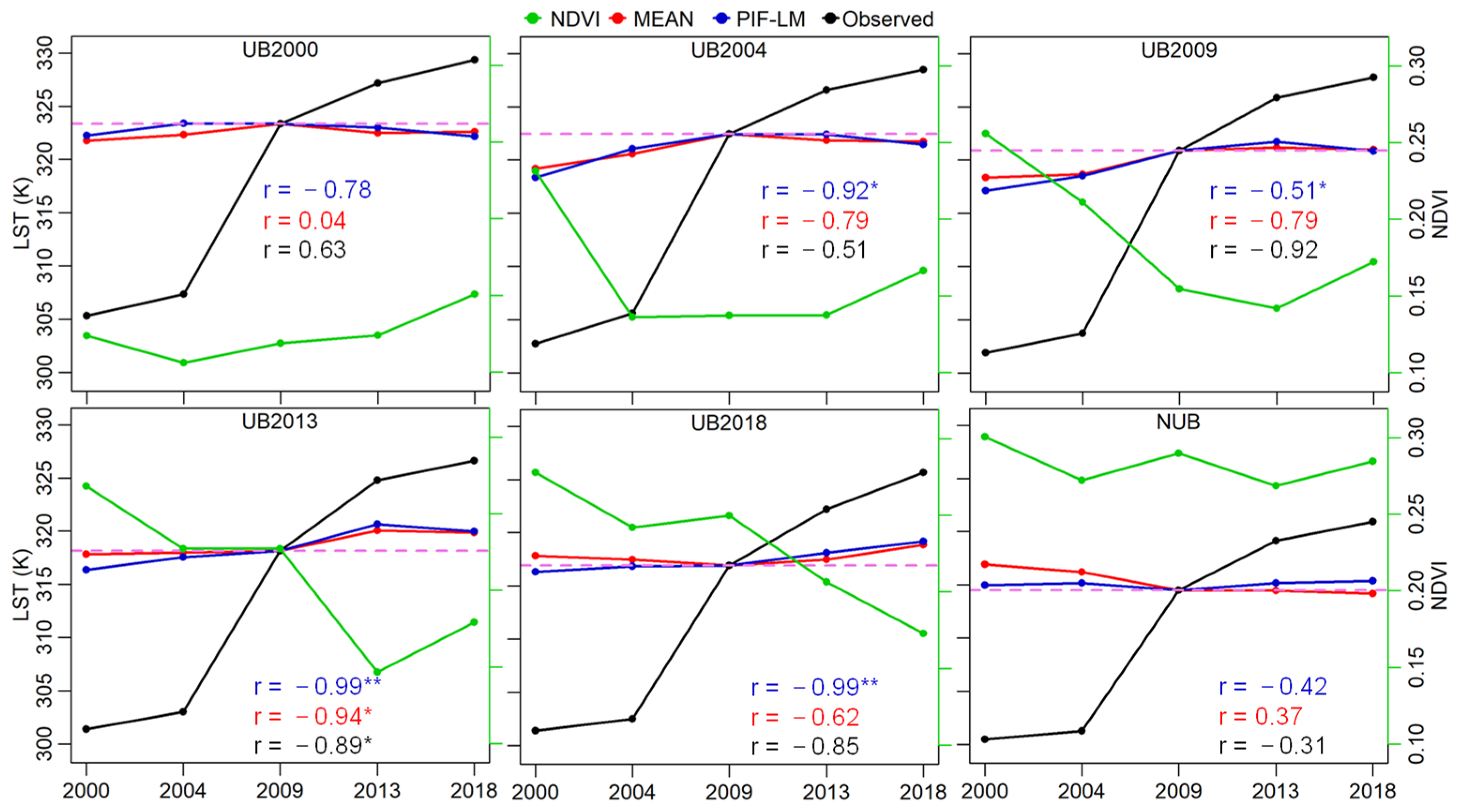 Atmosphere 12 01540 g010