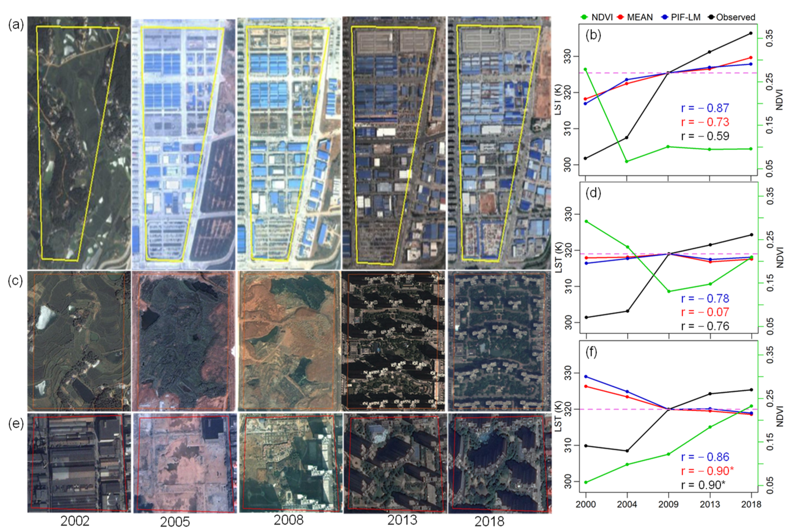 Atmosphere 12 01540 g011