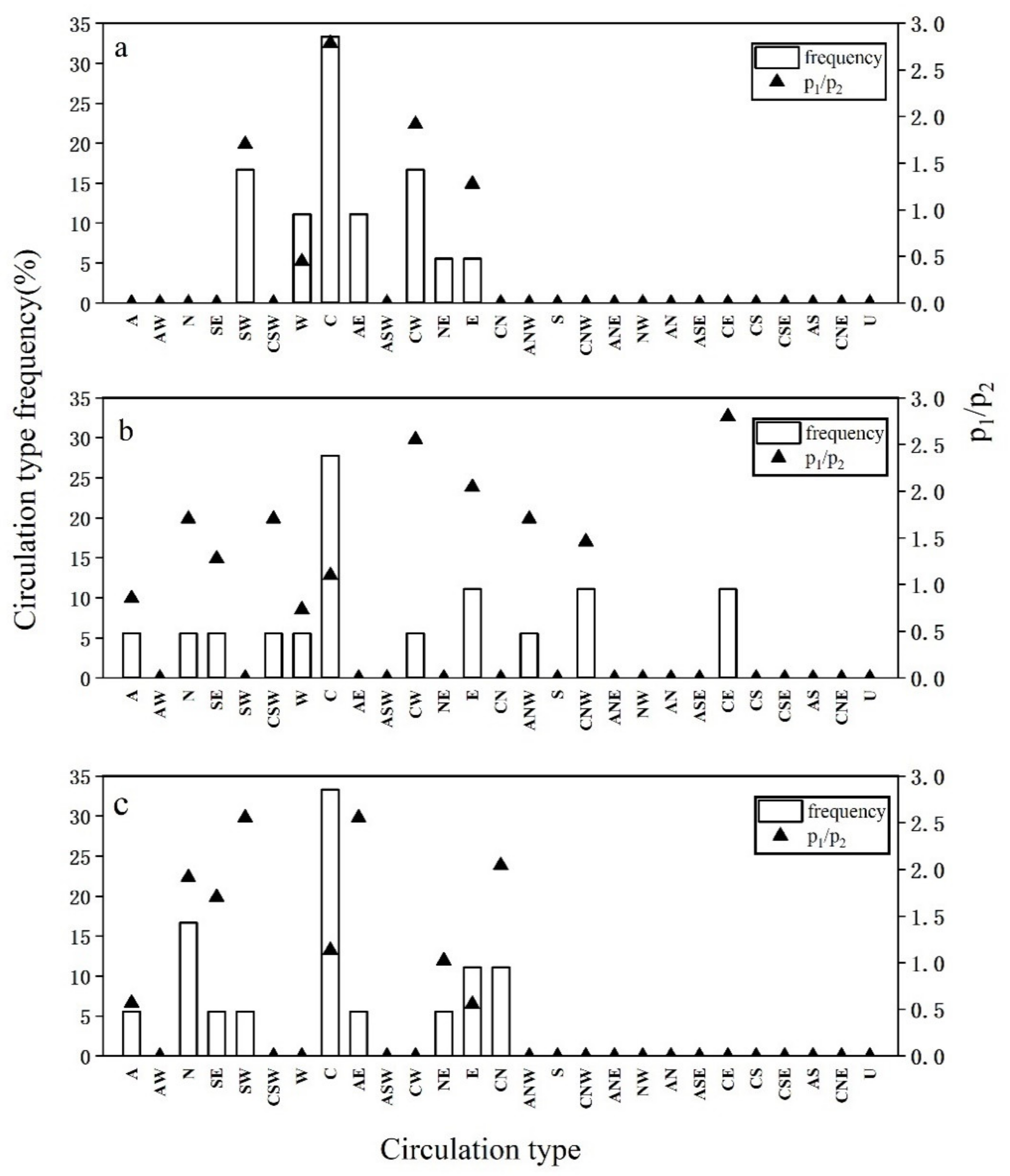 Atmosphere 12 01545 g008