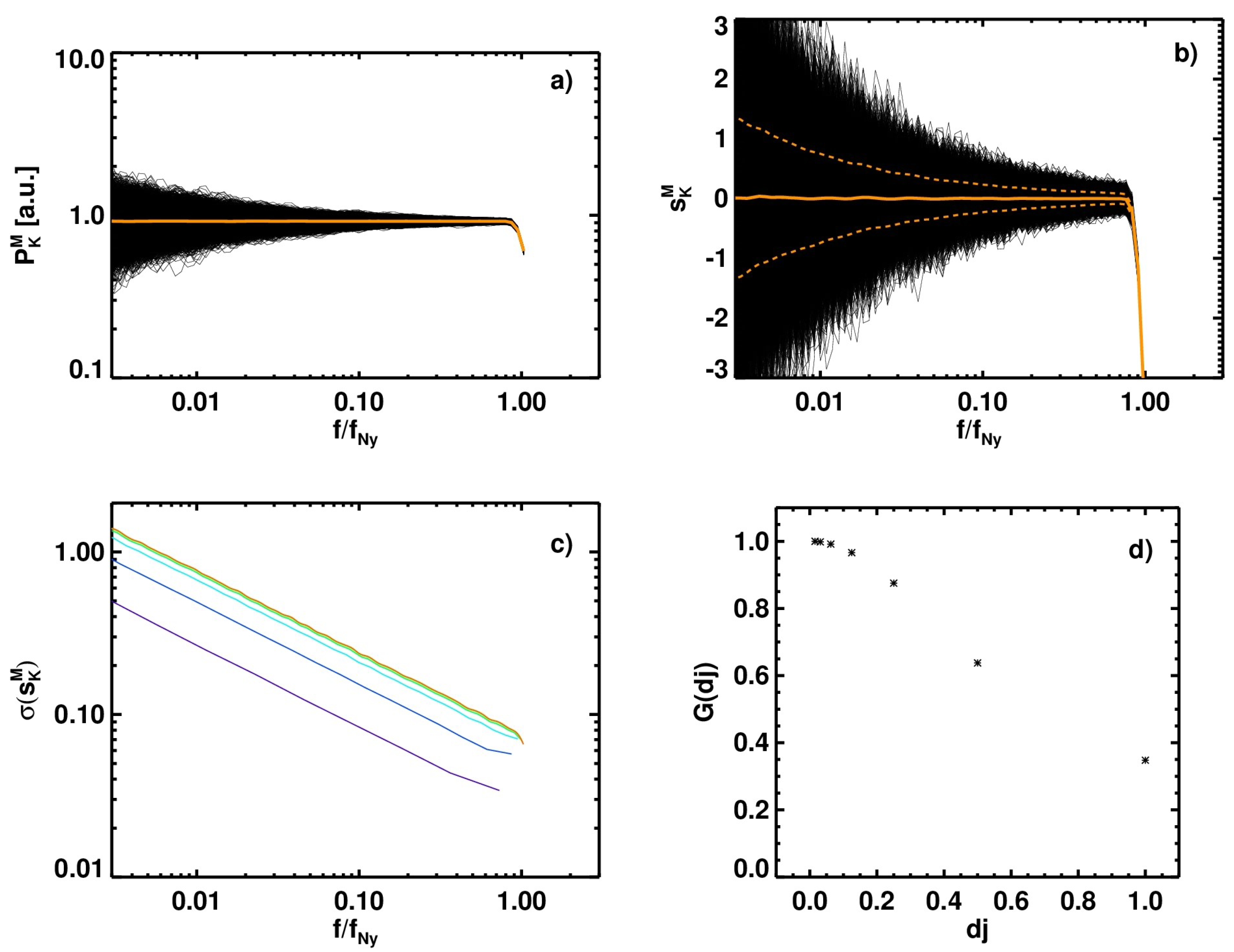 Atmosphere 12 01547 g002 Atmosphere 12 01547 g002