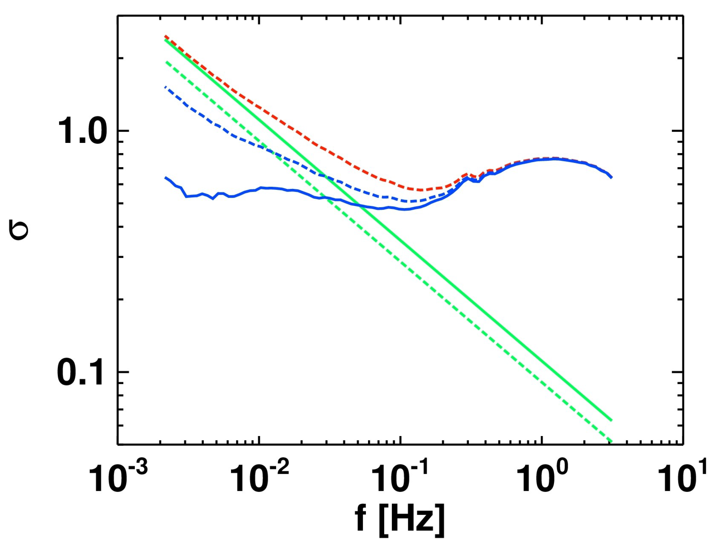 Atmosphere 12 01547 g005 Atmosphere 12 01547 g005