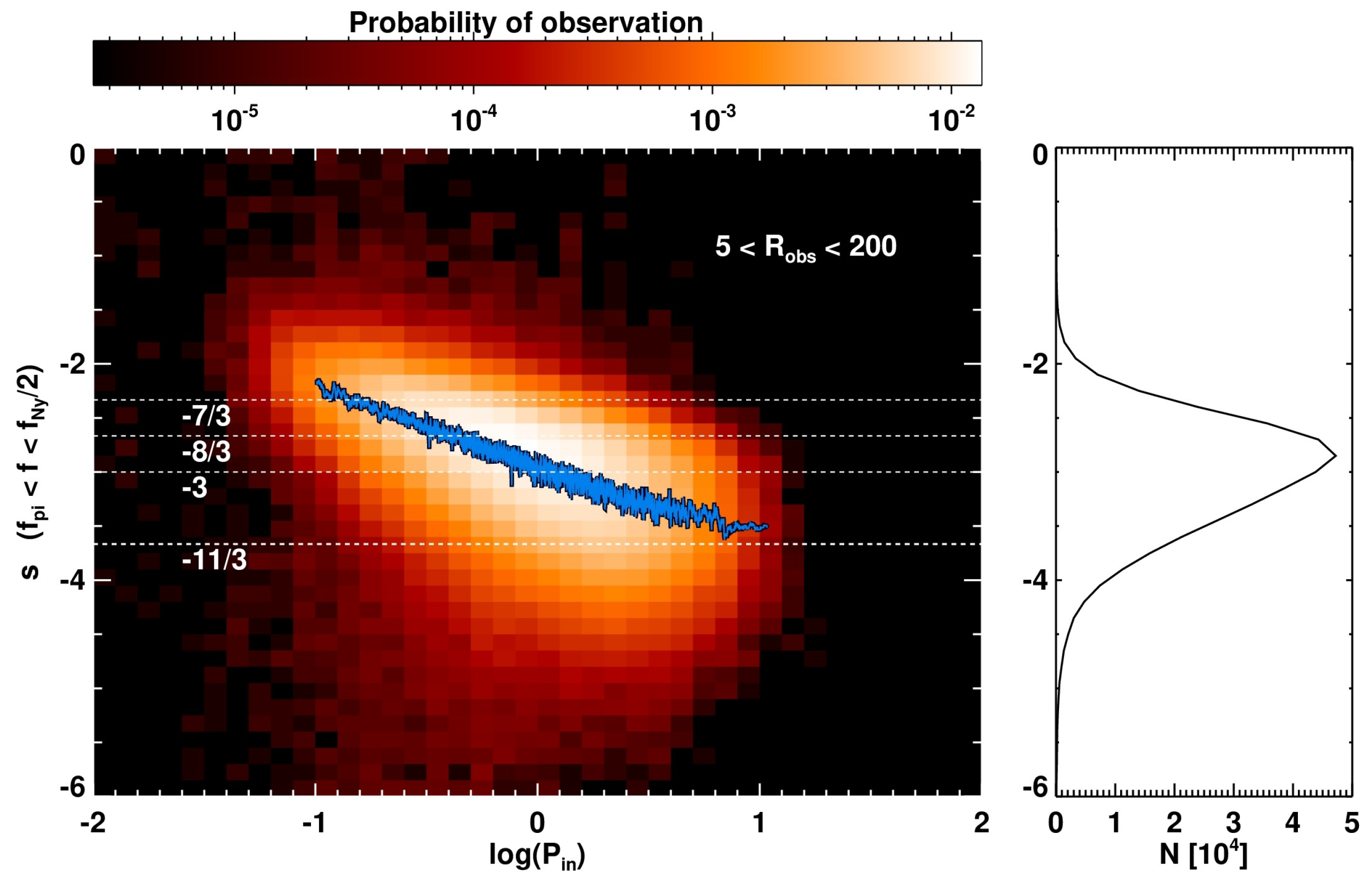 Atmosphere 12 01547 g007 Atmosphere 12 01547 g007