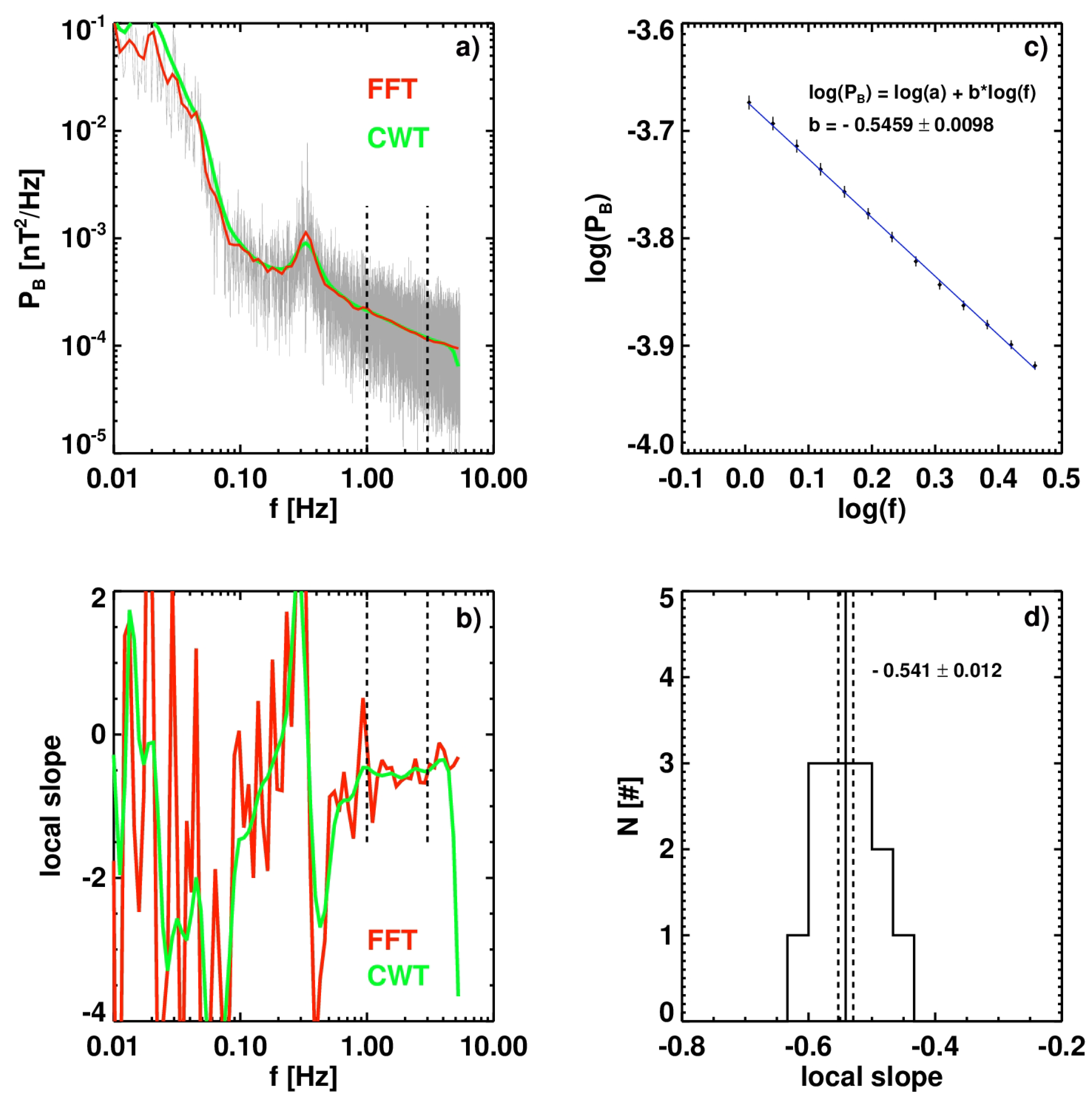 Atmosphere 12 01547 g0a1 Atmosphere 12 01547 g0a1
