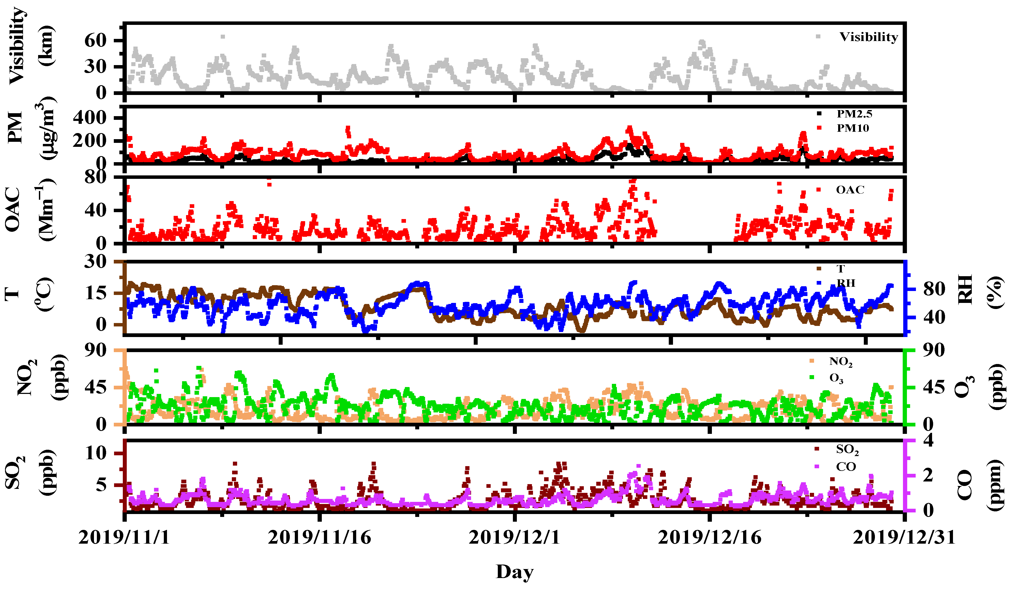 Atmosphere 12 01553 g002