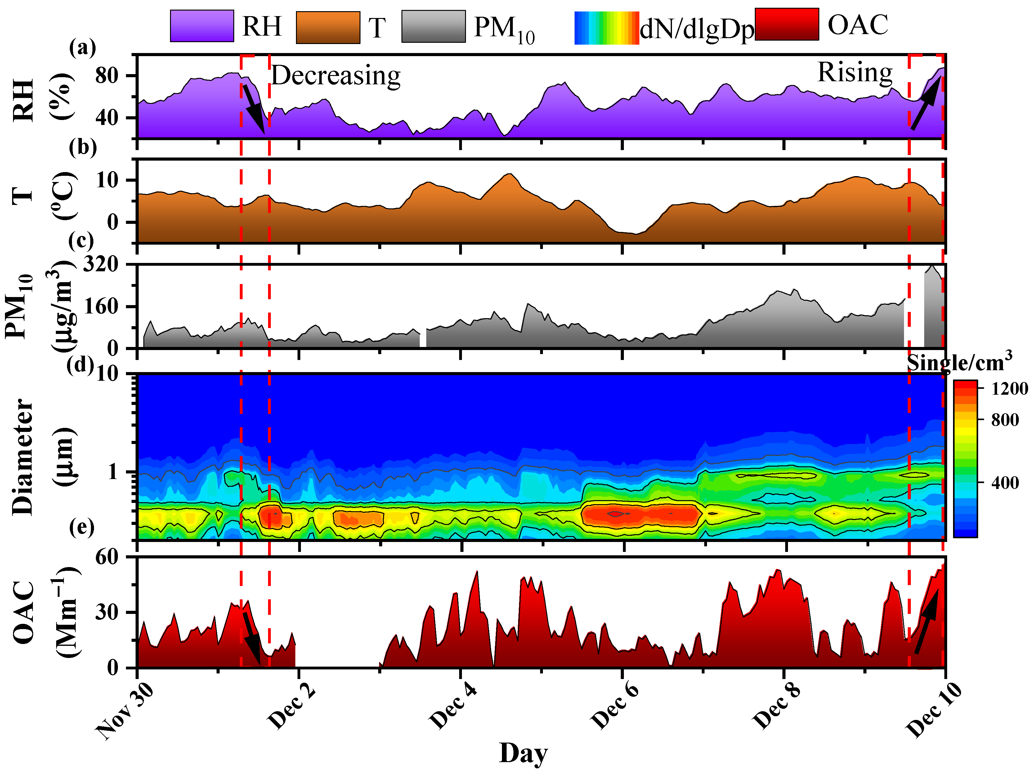 Atmosphere 12 01553 g006