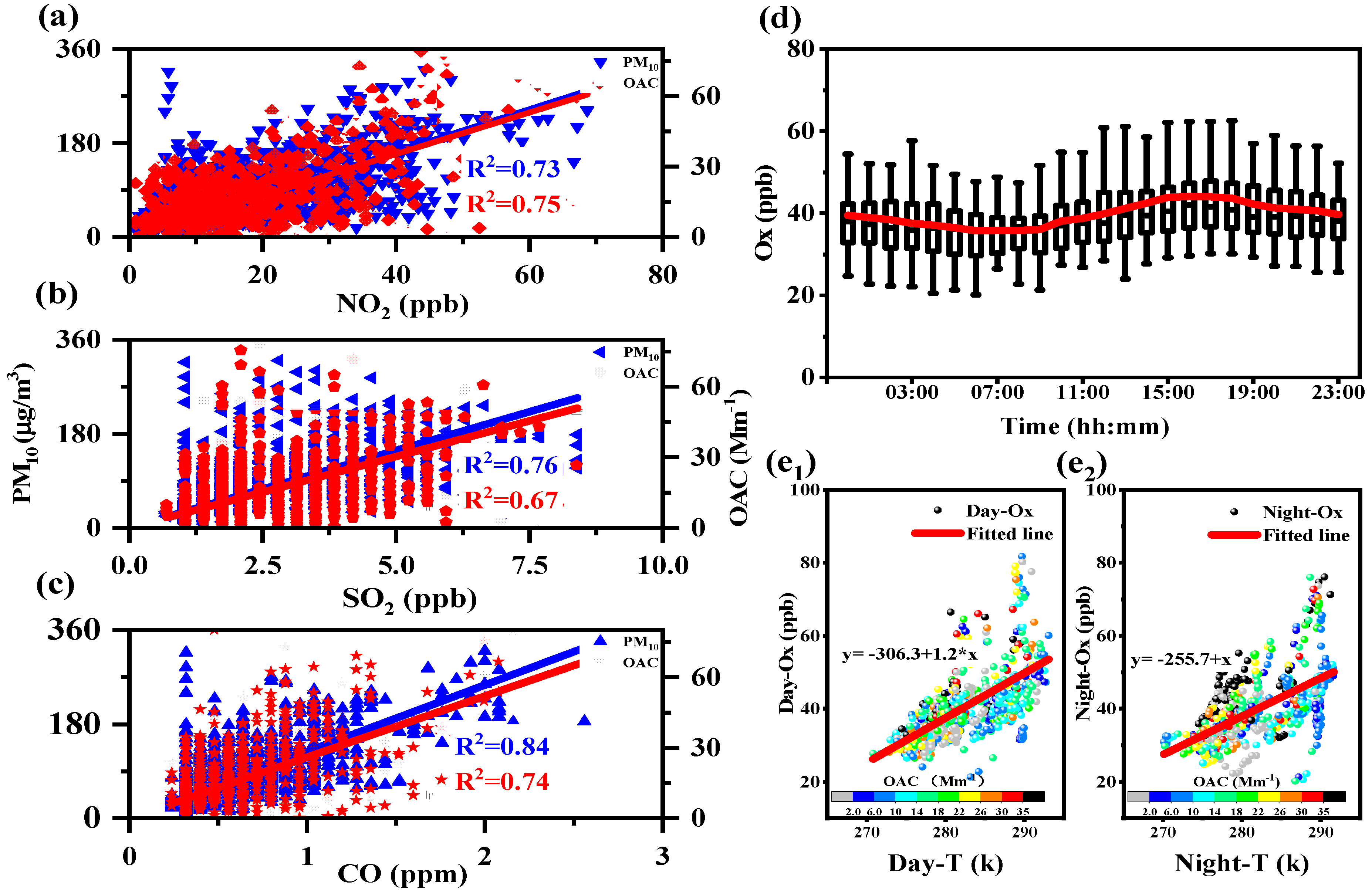 Atmosphere 12 01553 g008