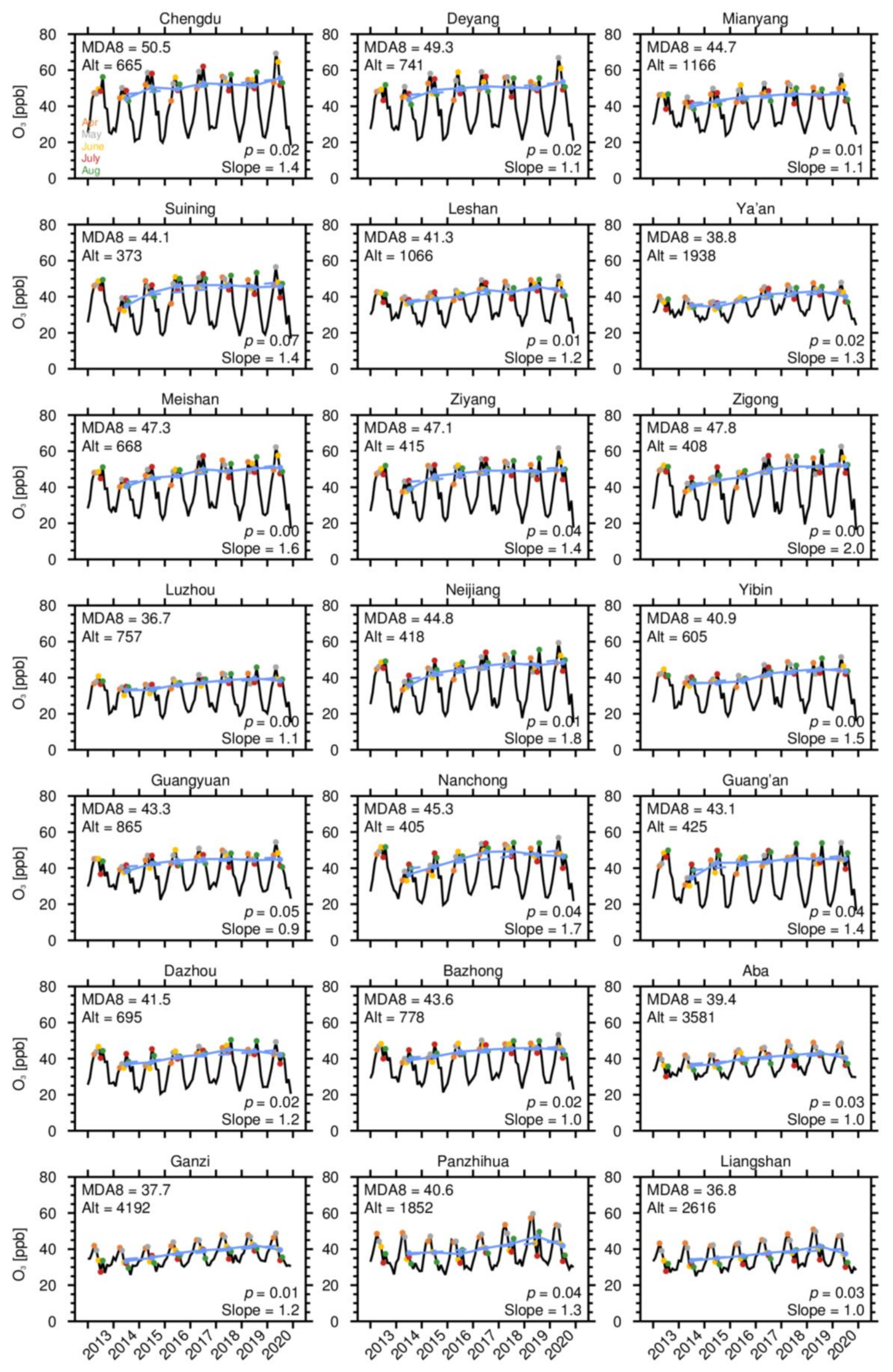 Atmosphere 12 01557 g002