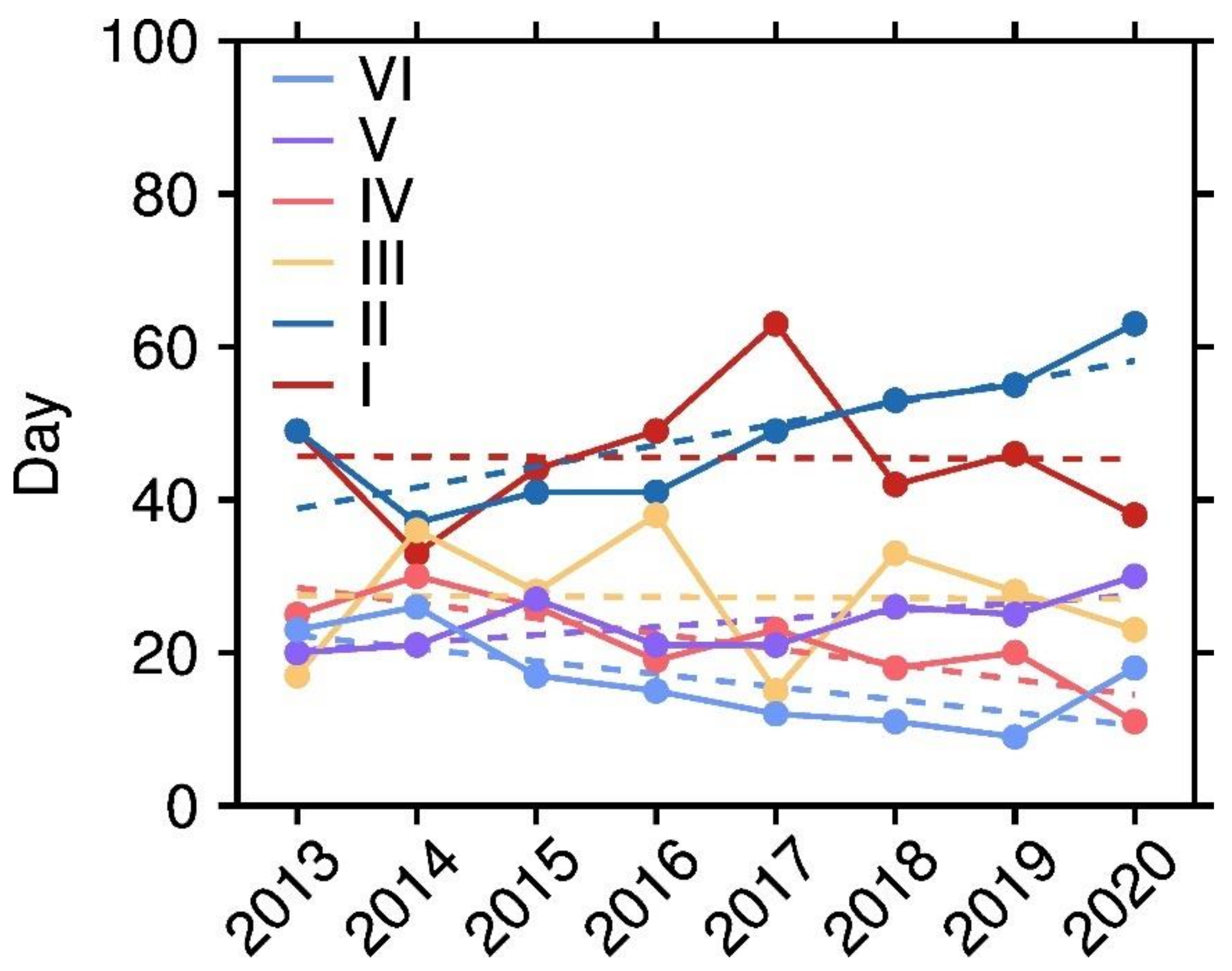 Atmosphere 12 01557 g006