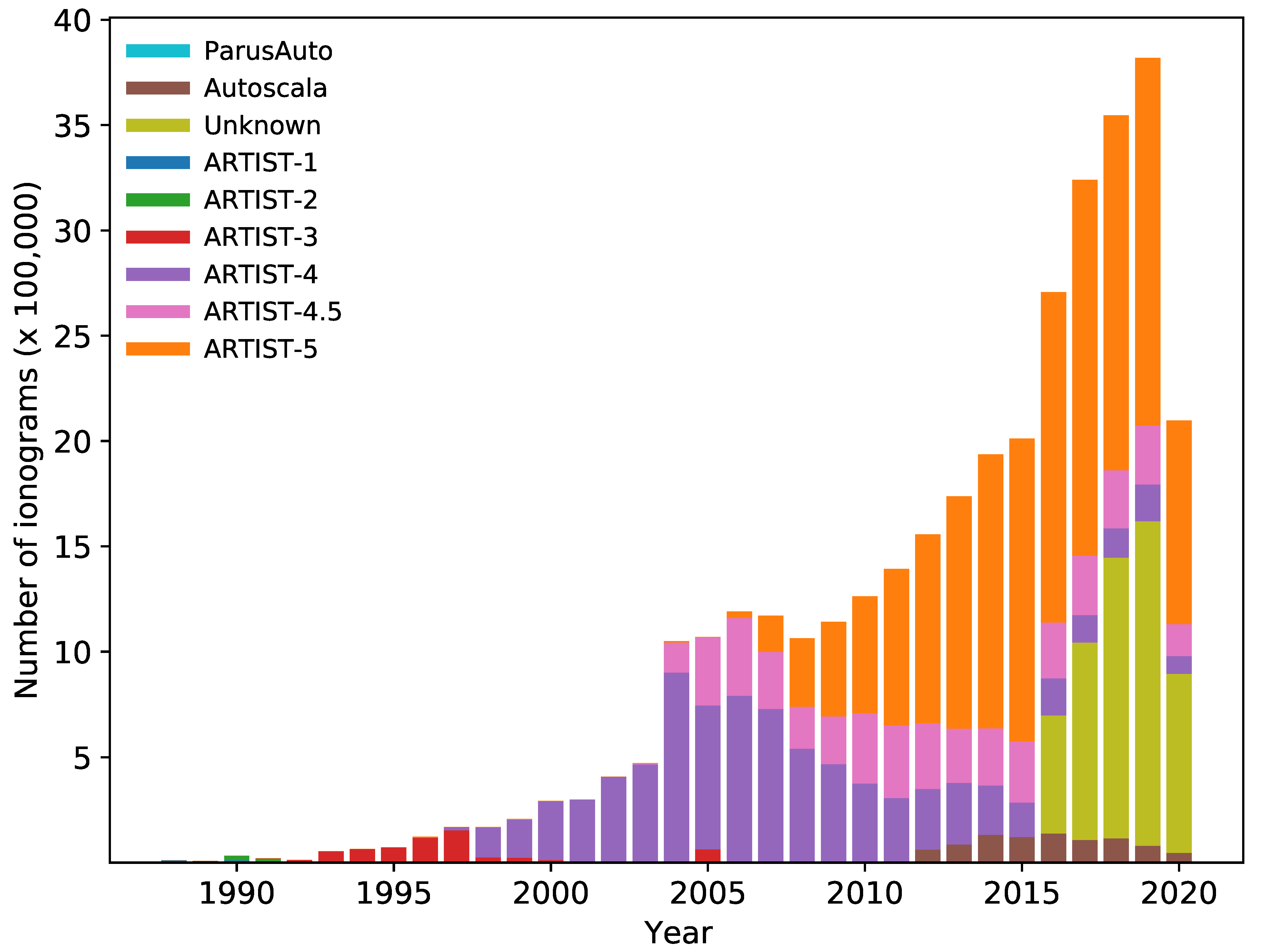 Atmosphere 12 01558 g003