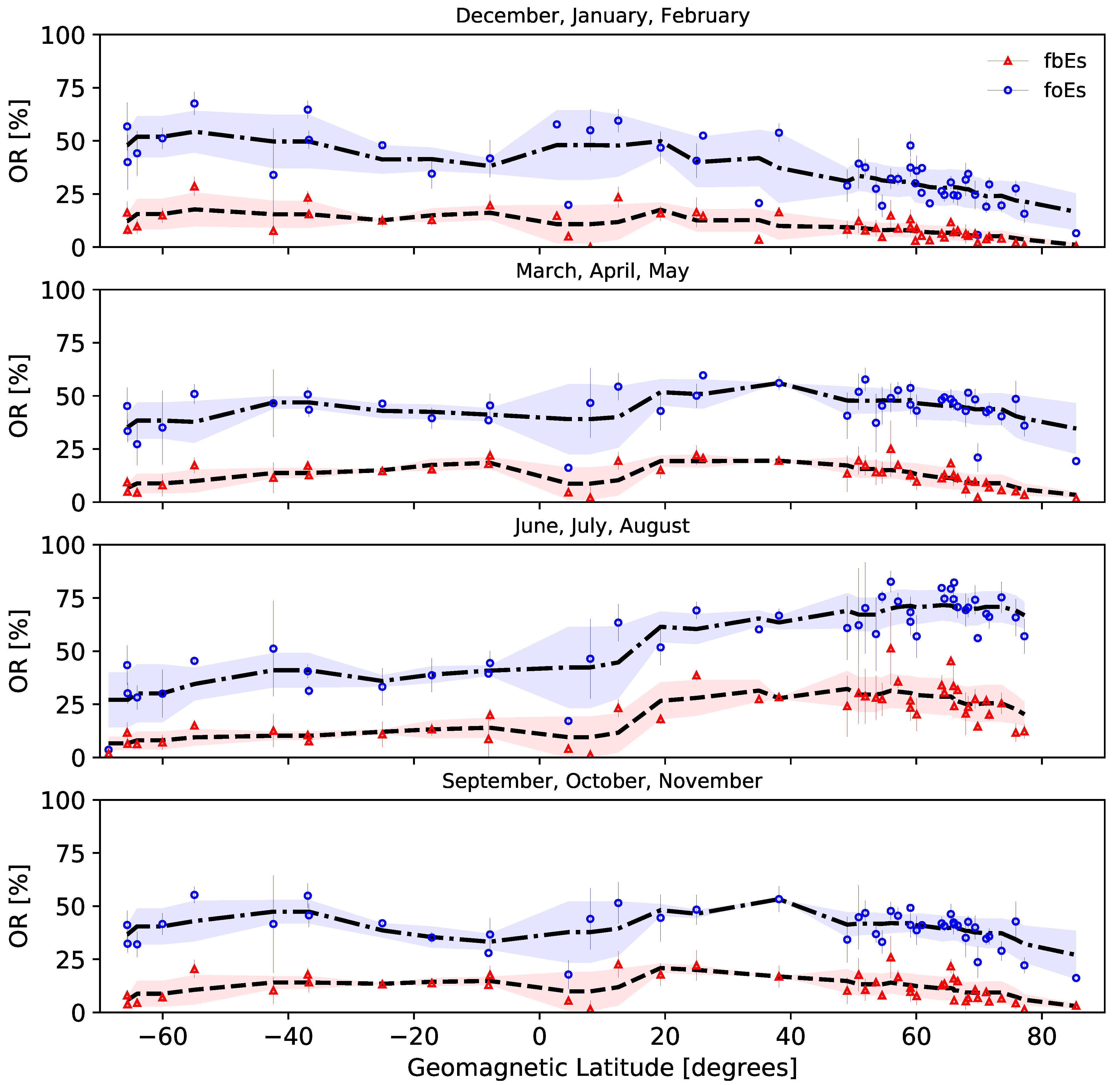 Atmosphere 12 01558 g005
