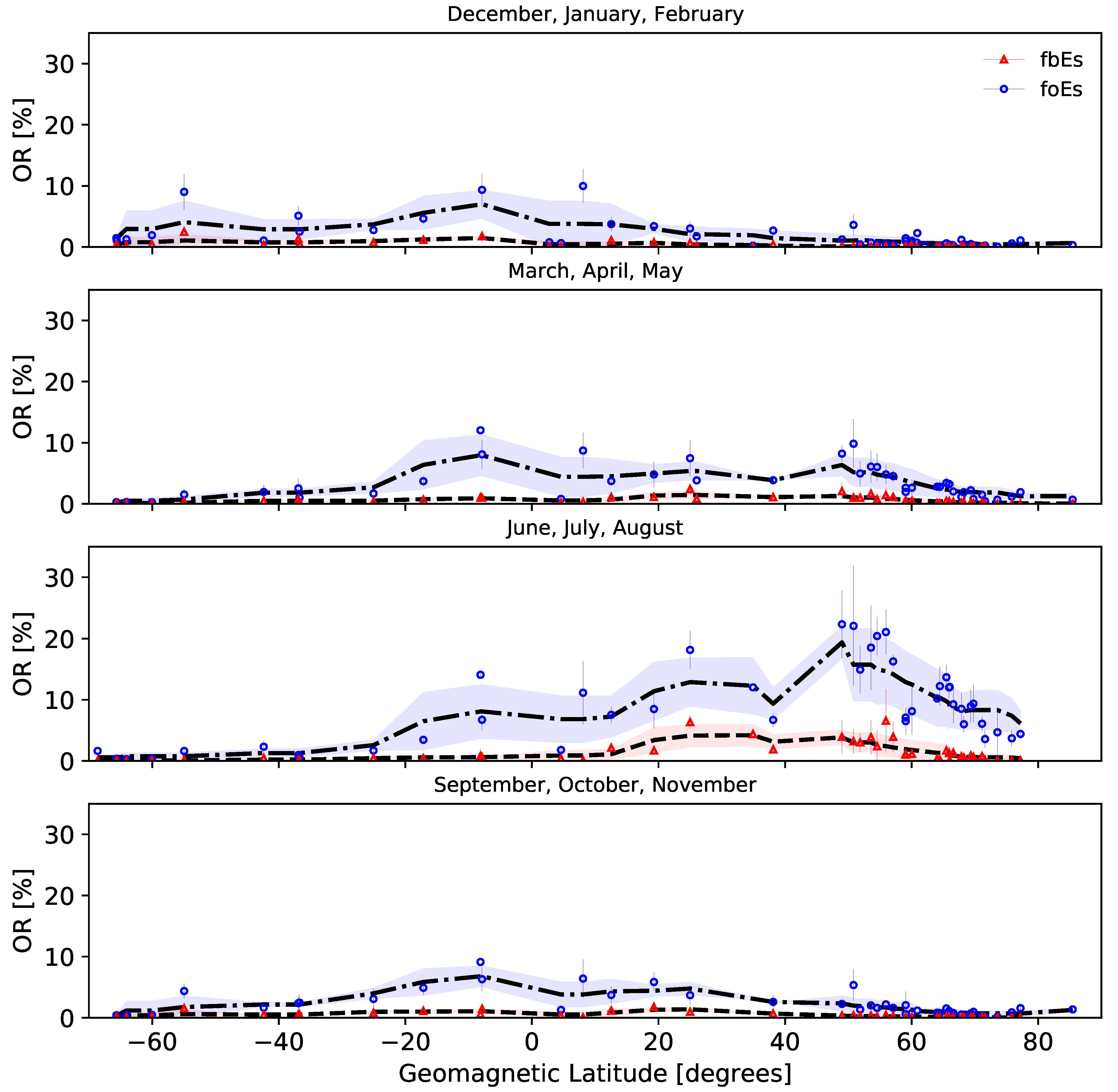 Atmosphere 12 01558 g008