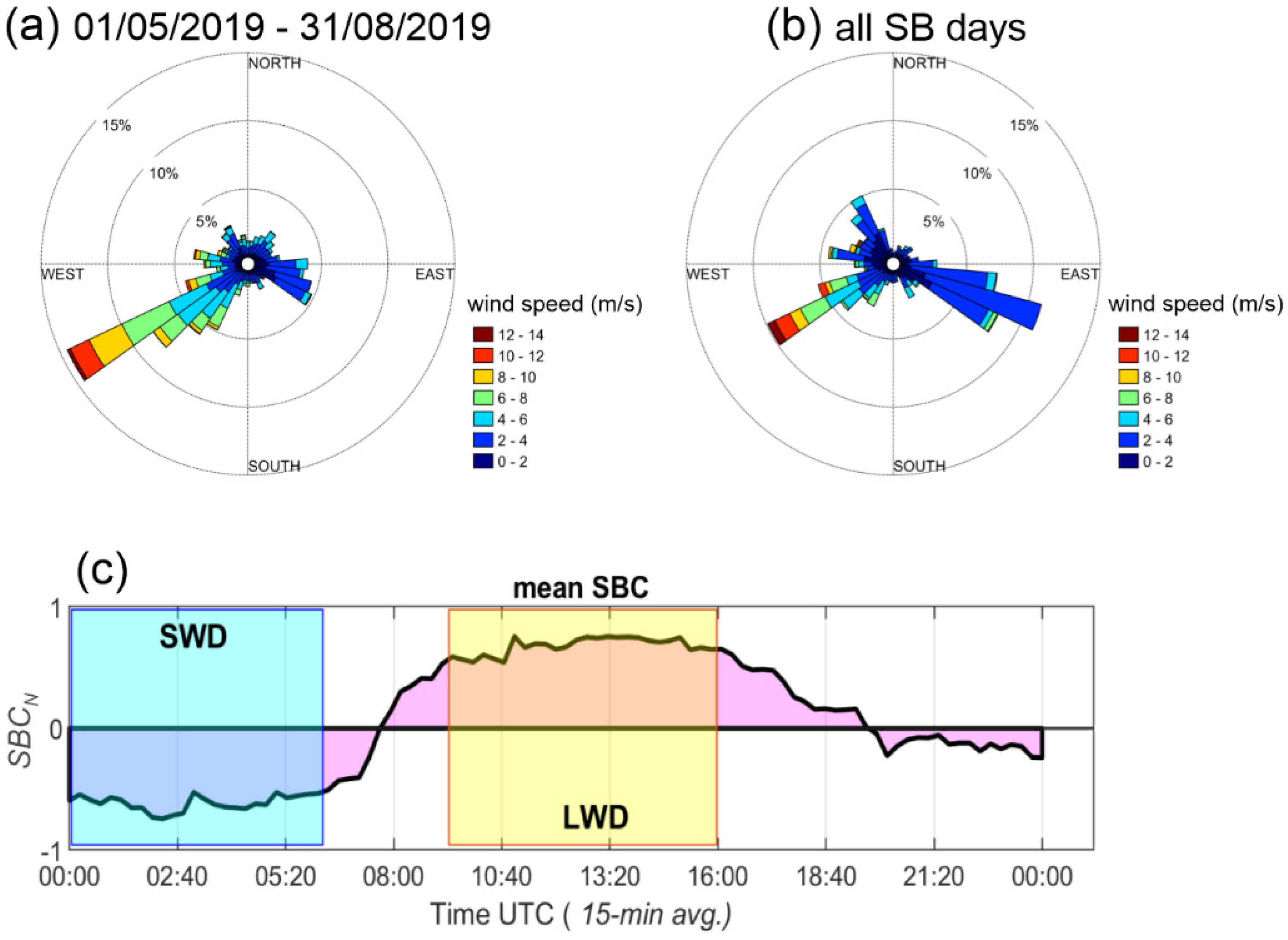Atmosphere 12 01563 g002