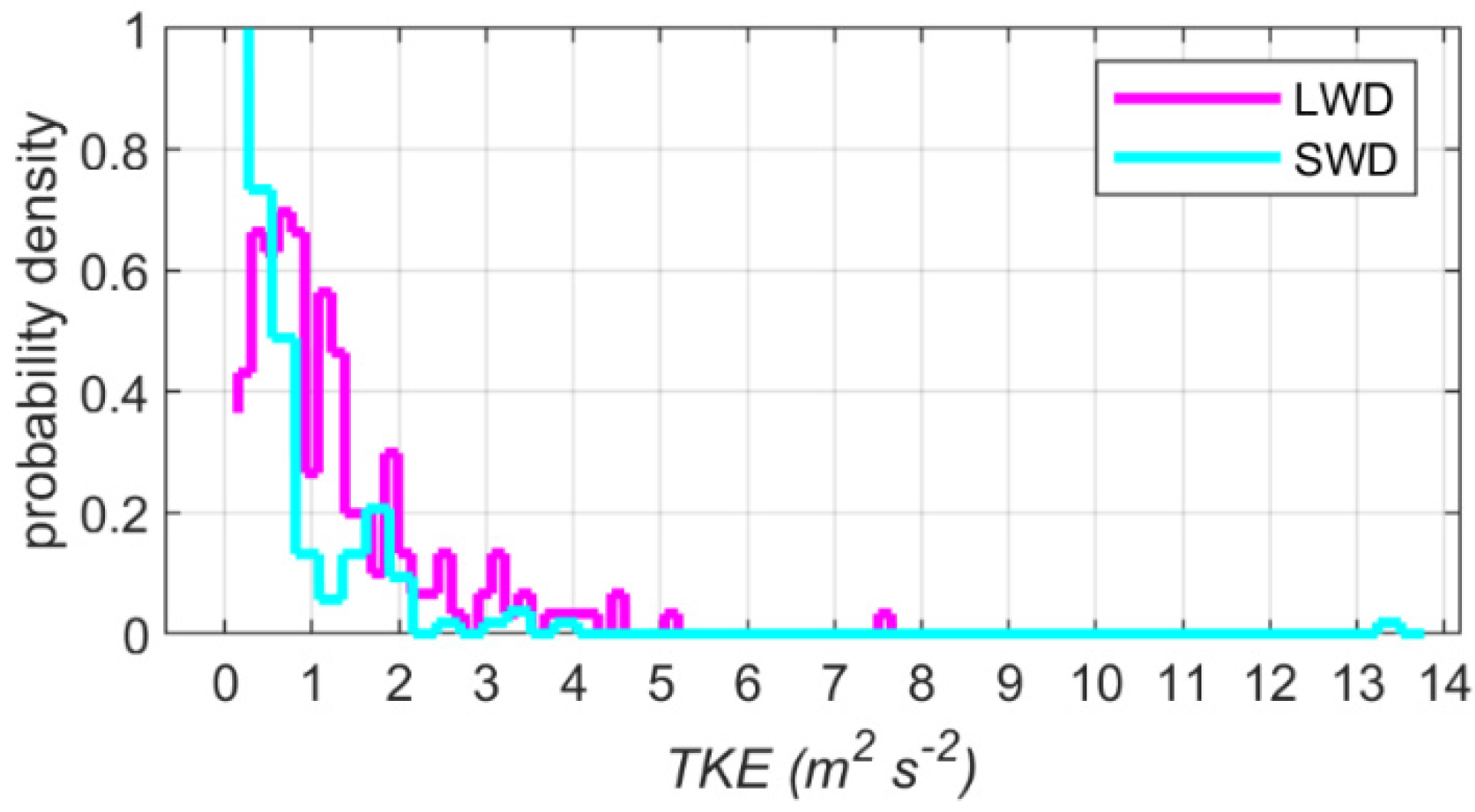Atmosphere 12 01563 g003