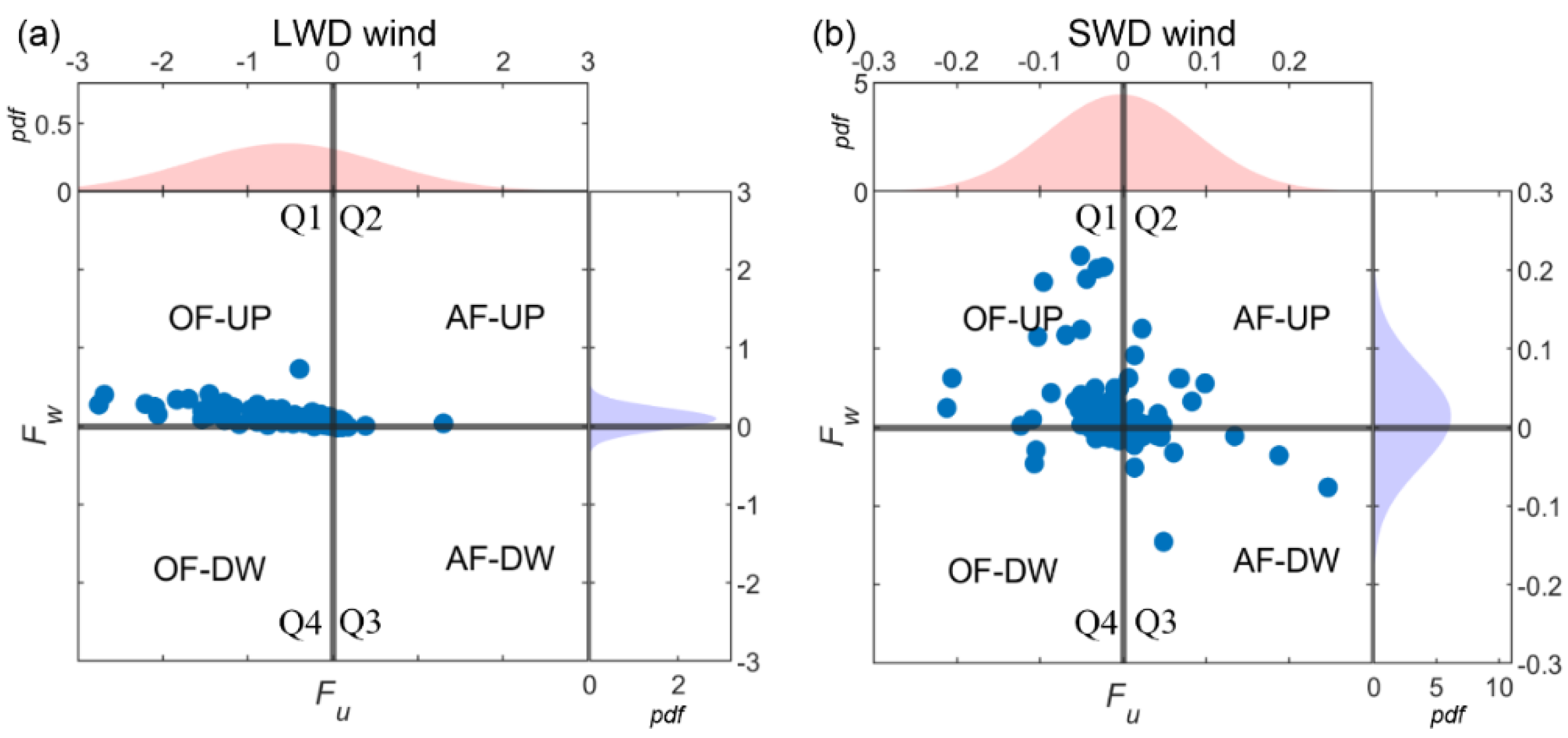 Atmosphere 12 01563 g006