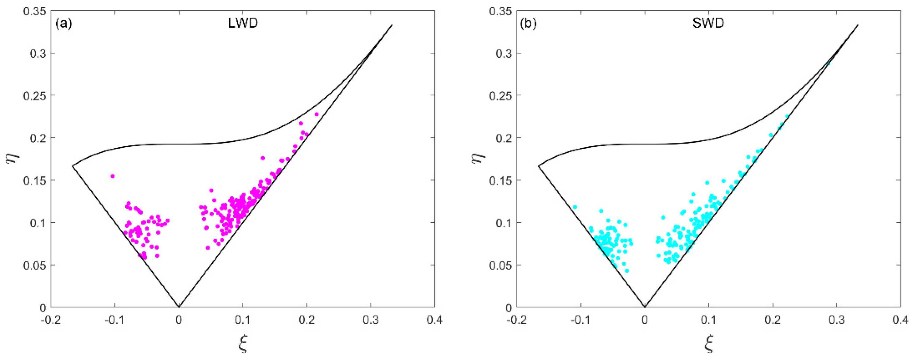 Atmosphere 12 01563 g007