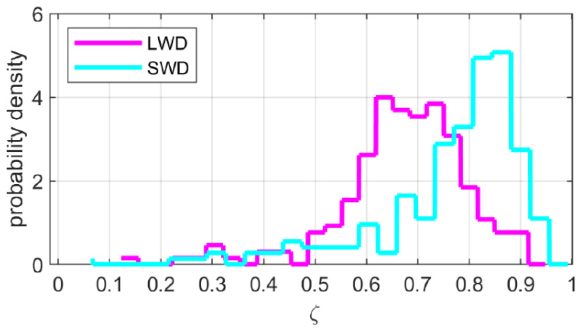 Atmosphere 12 01563 g008