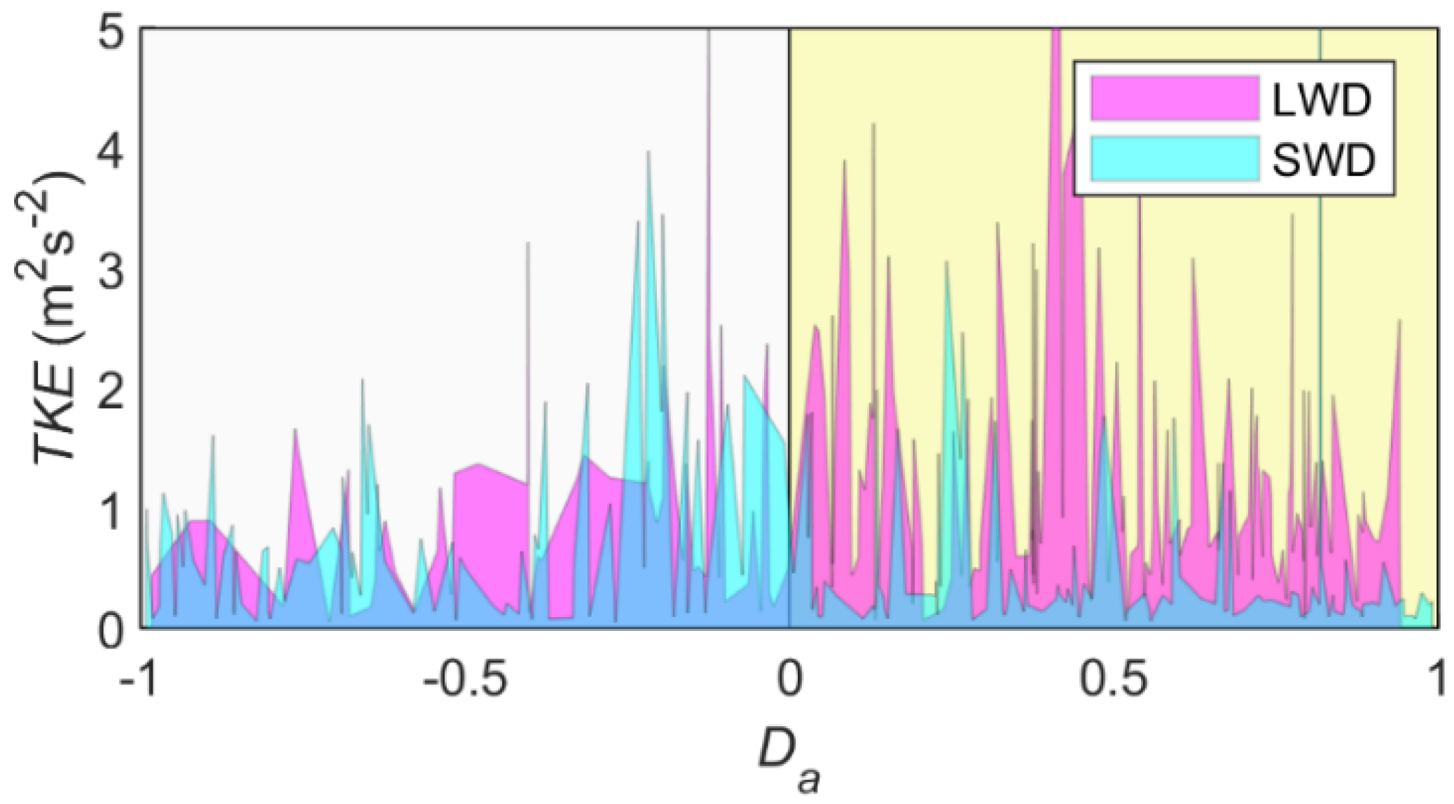 Atmosphere 12 01563 g009