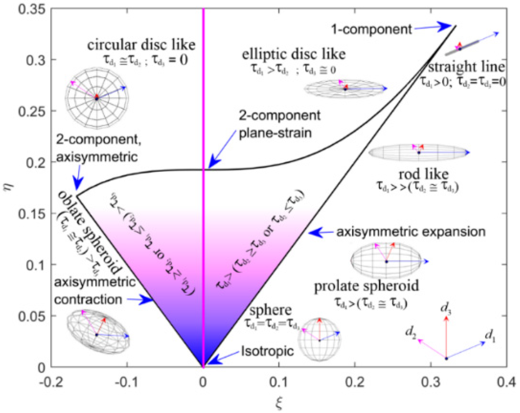 Atmosphere 12 01563 g0a1