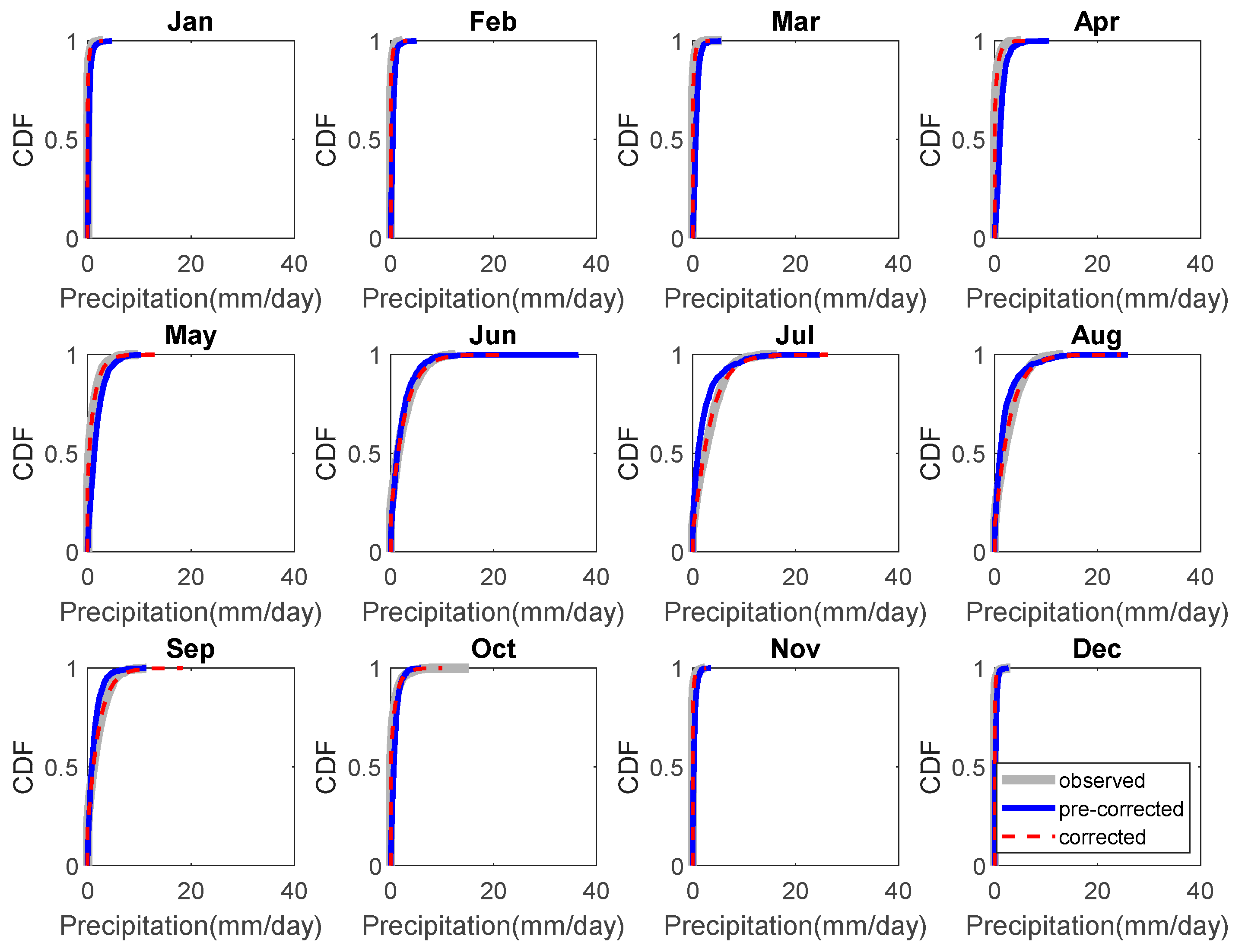 Atmosphere 12 01566 g003