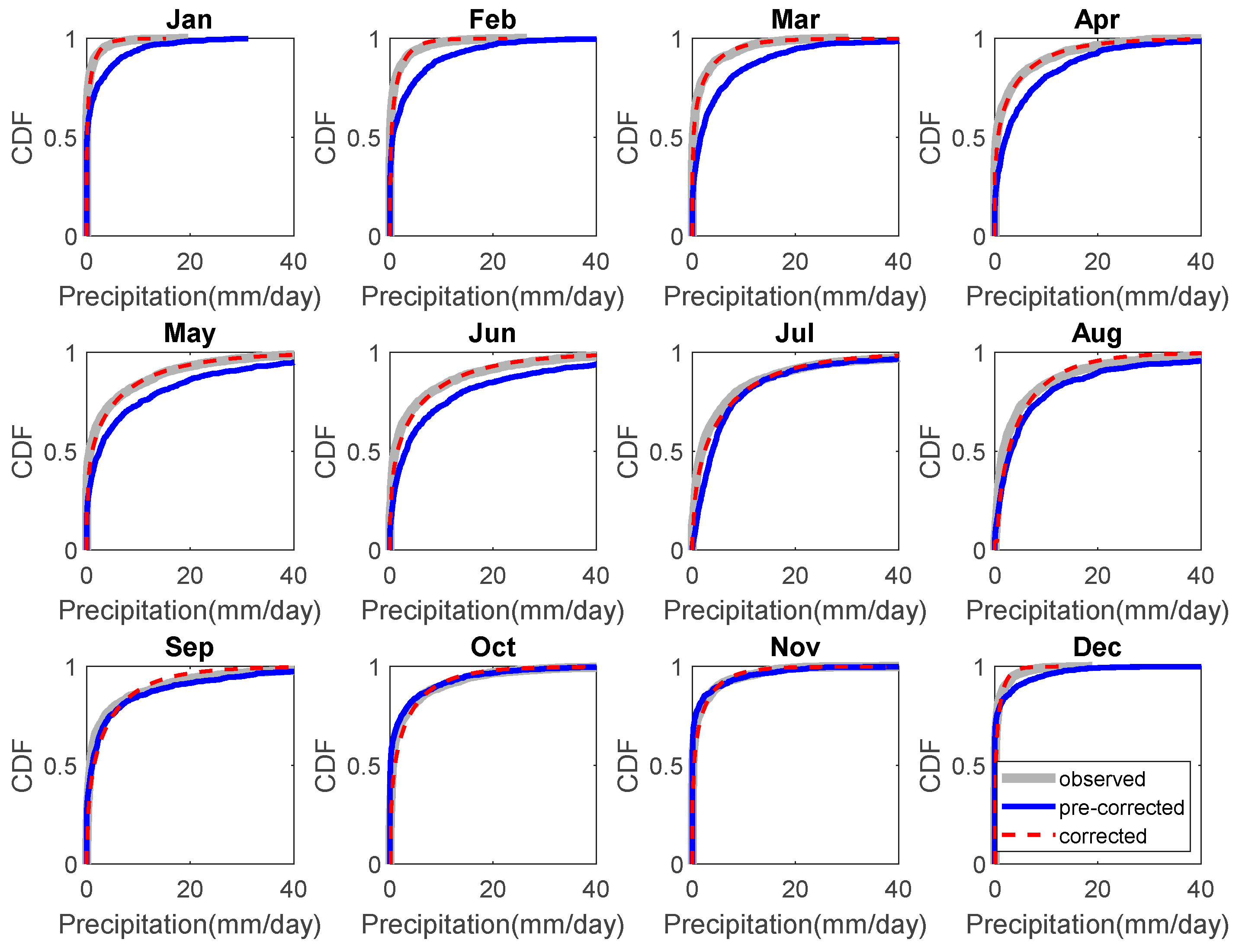 Atmosphere 12 01566 g004