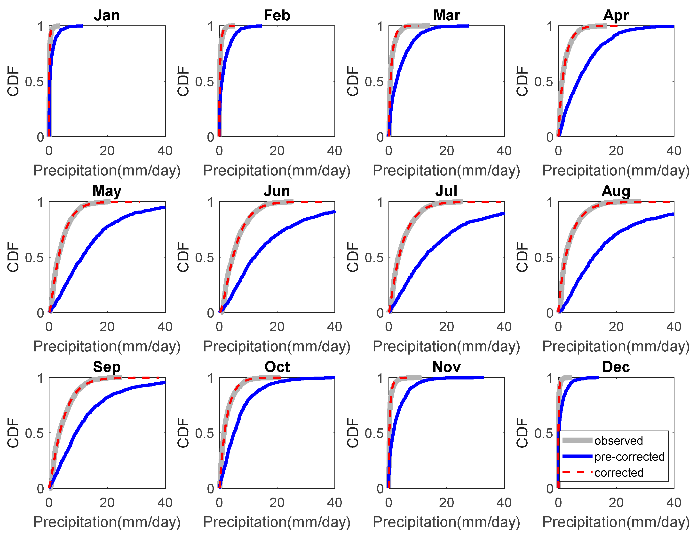 Atmosphere 12 01566 g005
