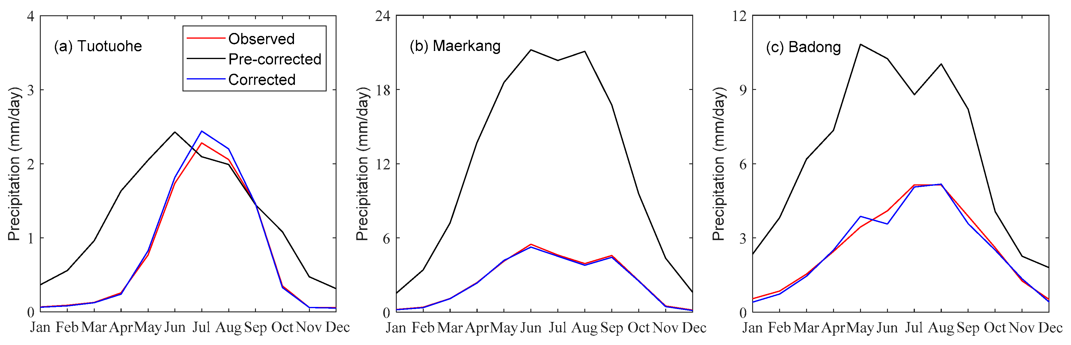 Atmosphere 12 01566 g006