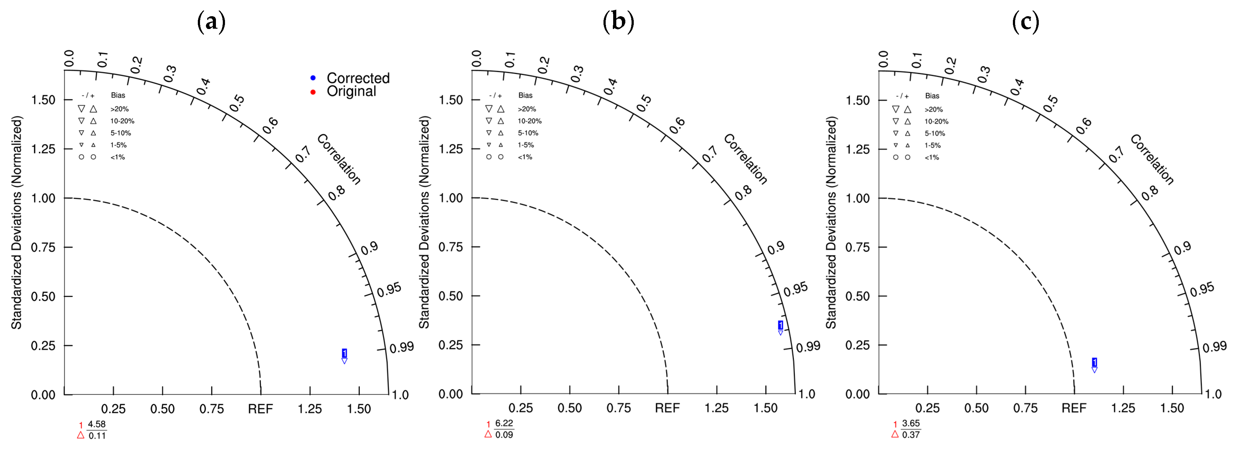 Atmosphere 12 01566 g007
