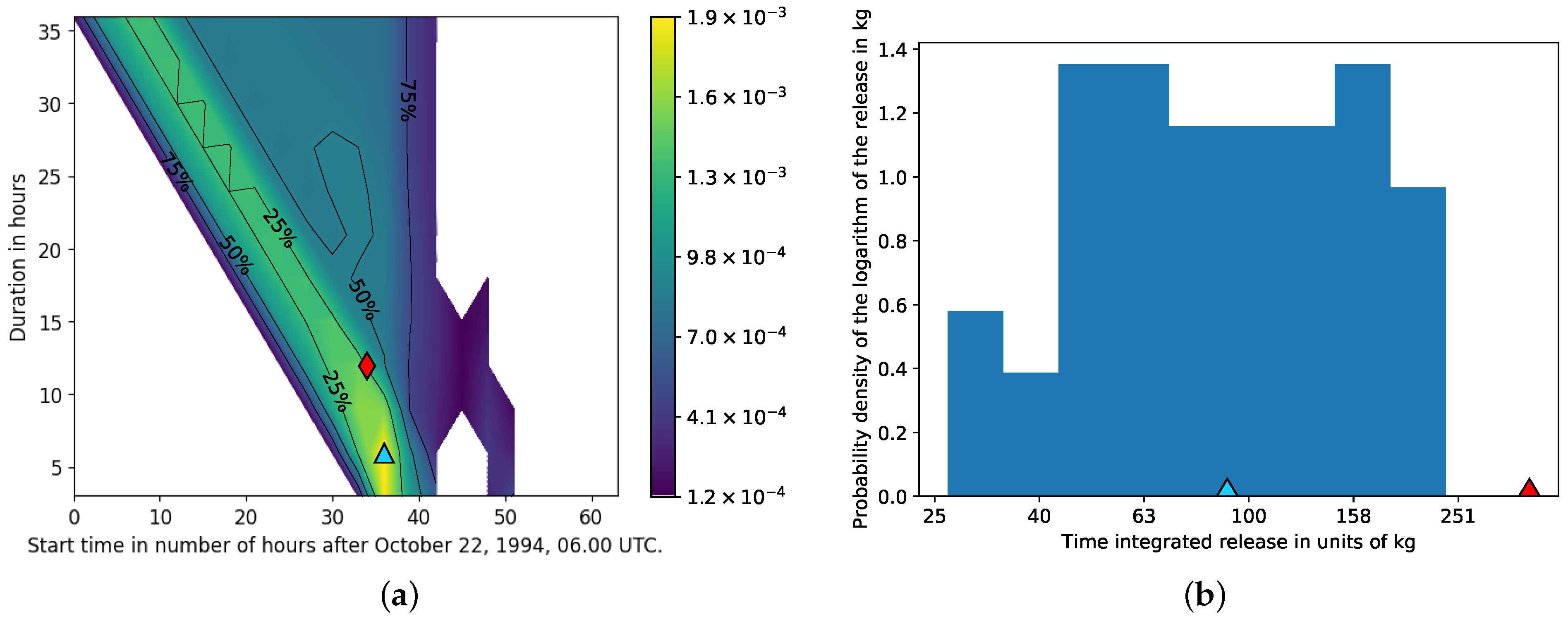 Atmosphere 12 01567 g005