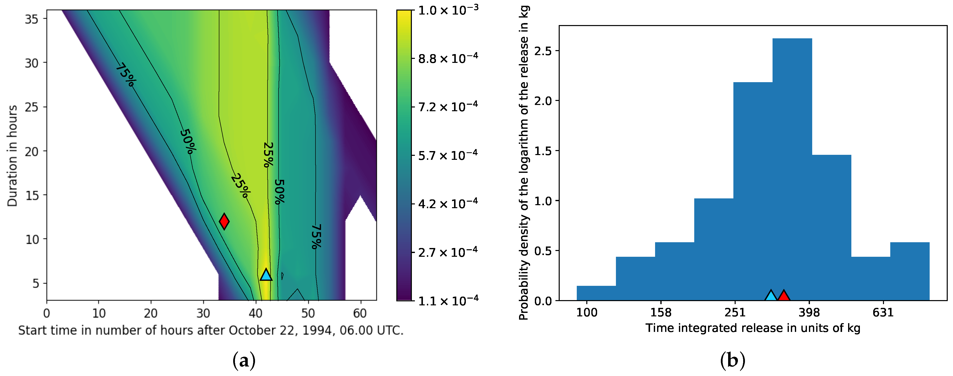 Atmosphere 12 01567 g006
