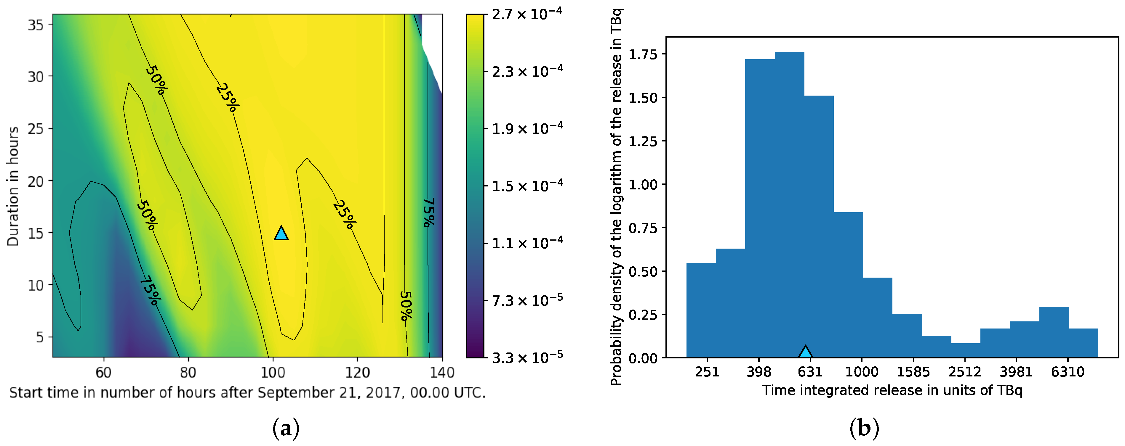 Atmosphere 12 01567 g009