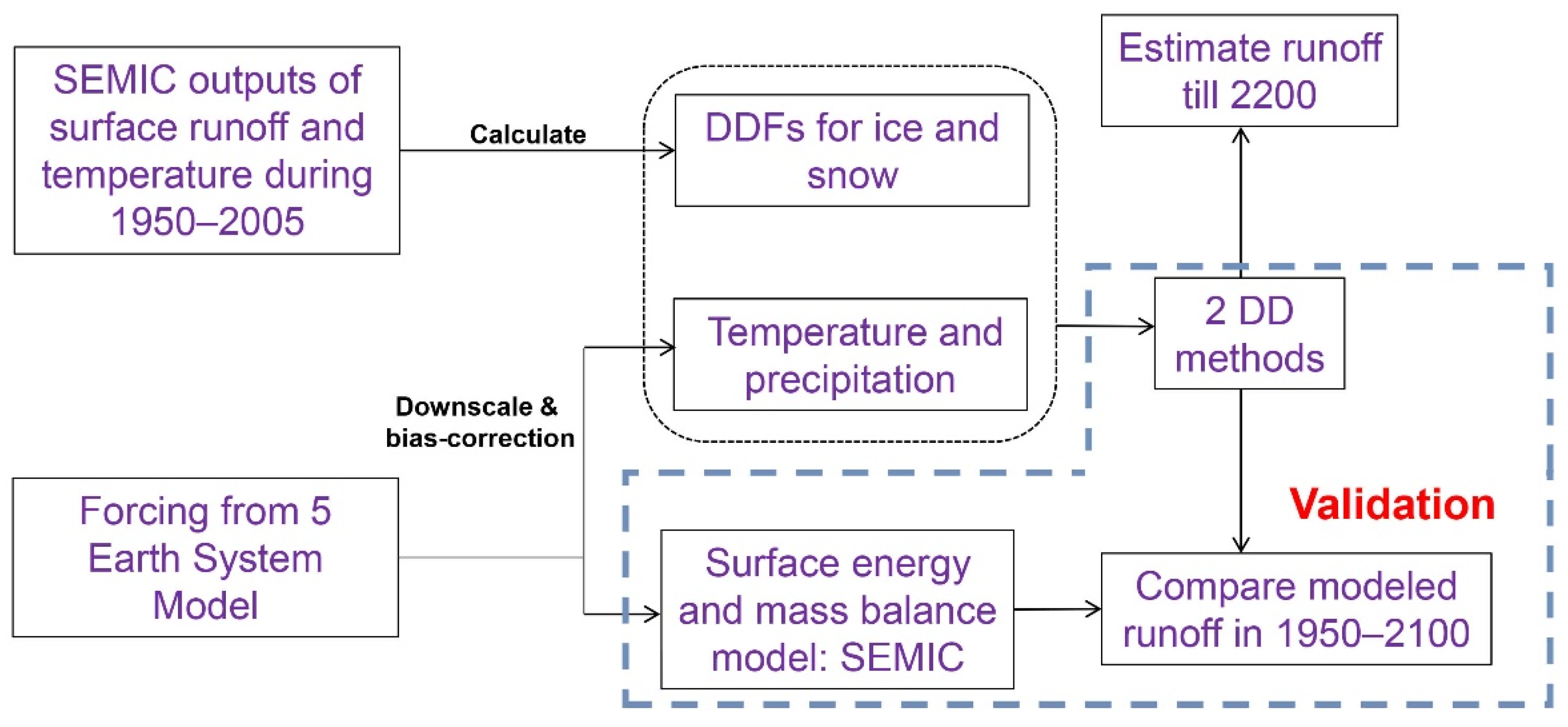 Atmosphere 12 01569 g001 Atmosphere 12 01569 g001