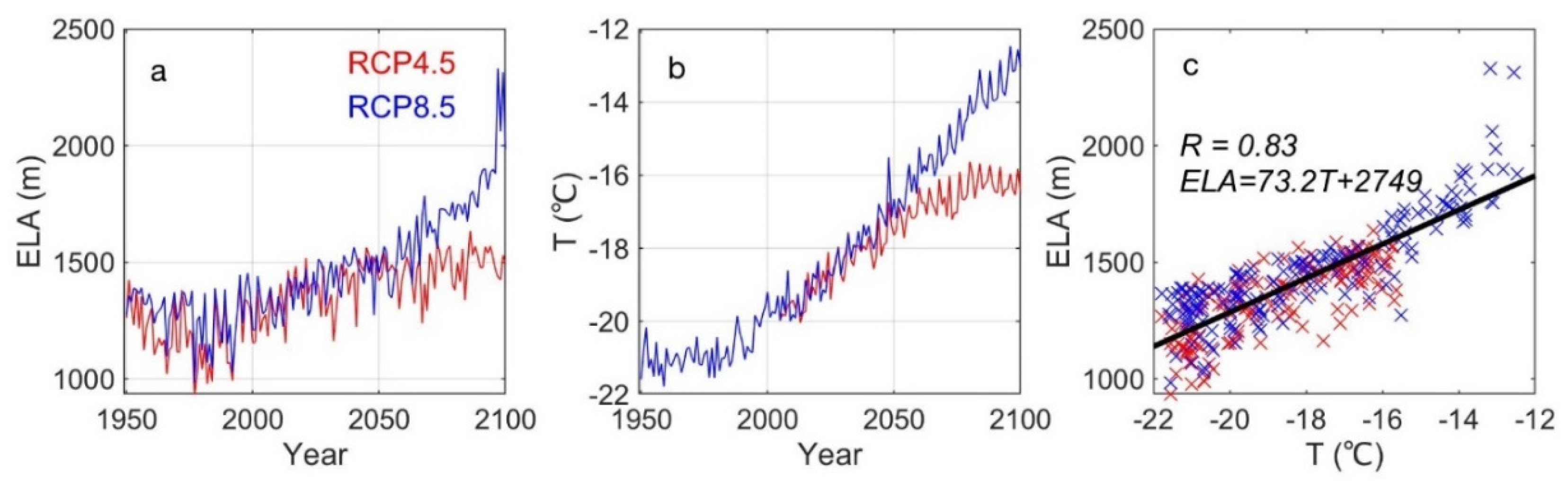 Atmosphere 12 01569 g005 Atmosphere 12 01569 g005