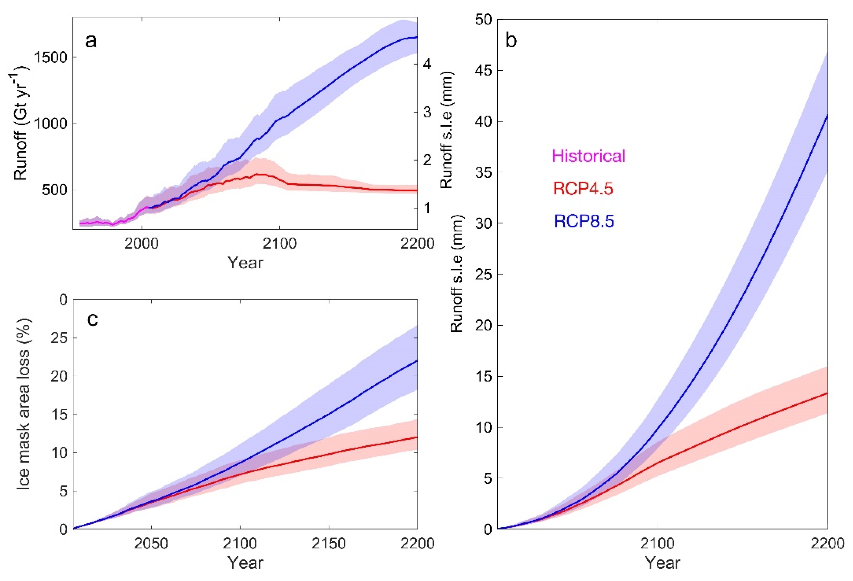 Atmosphere 12 01569 g009 Atmosphere 12 01569 g009