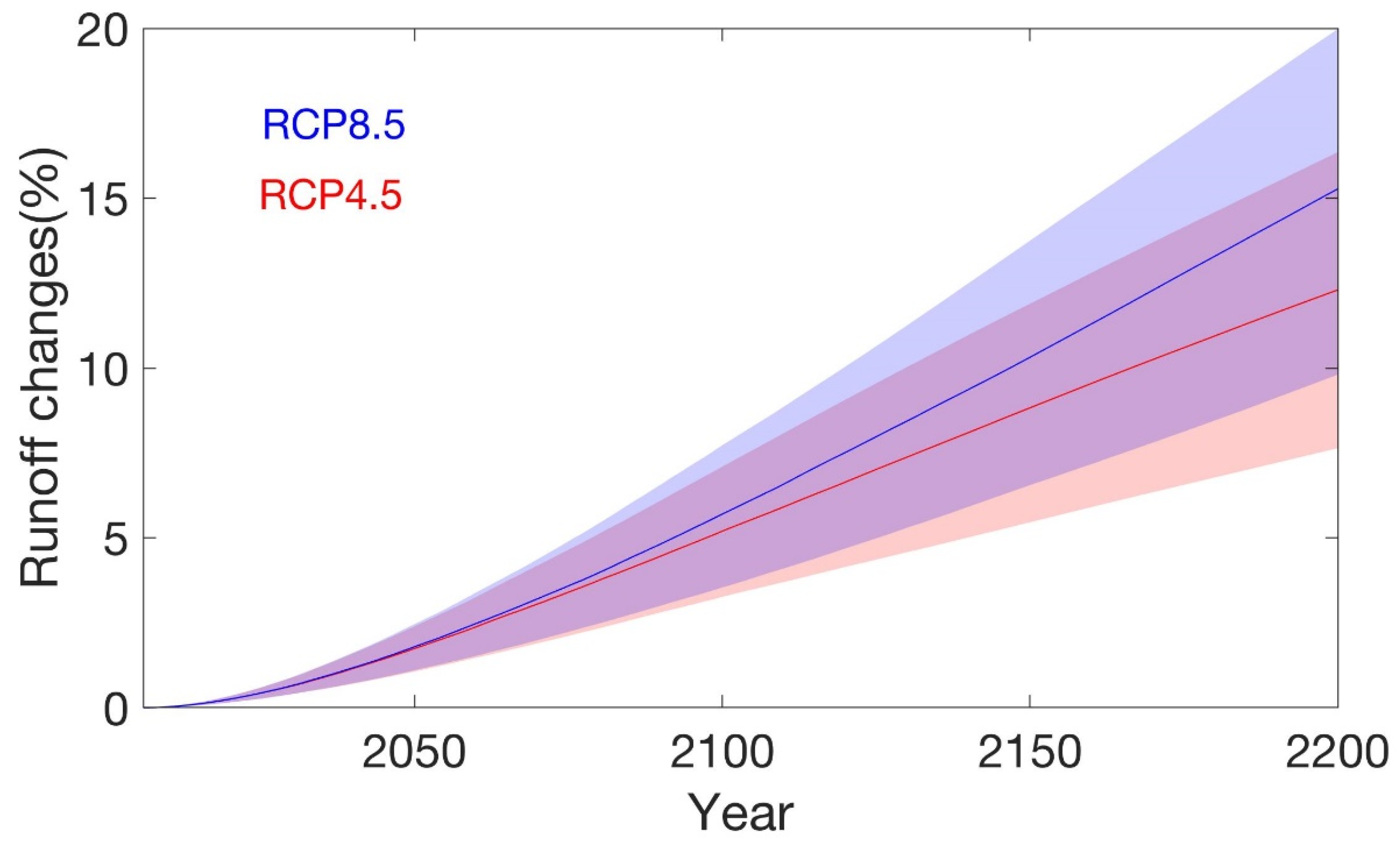 Atmosphere 12 01569 g011 Atmosphere 12 01569 g011