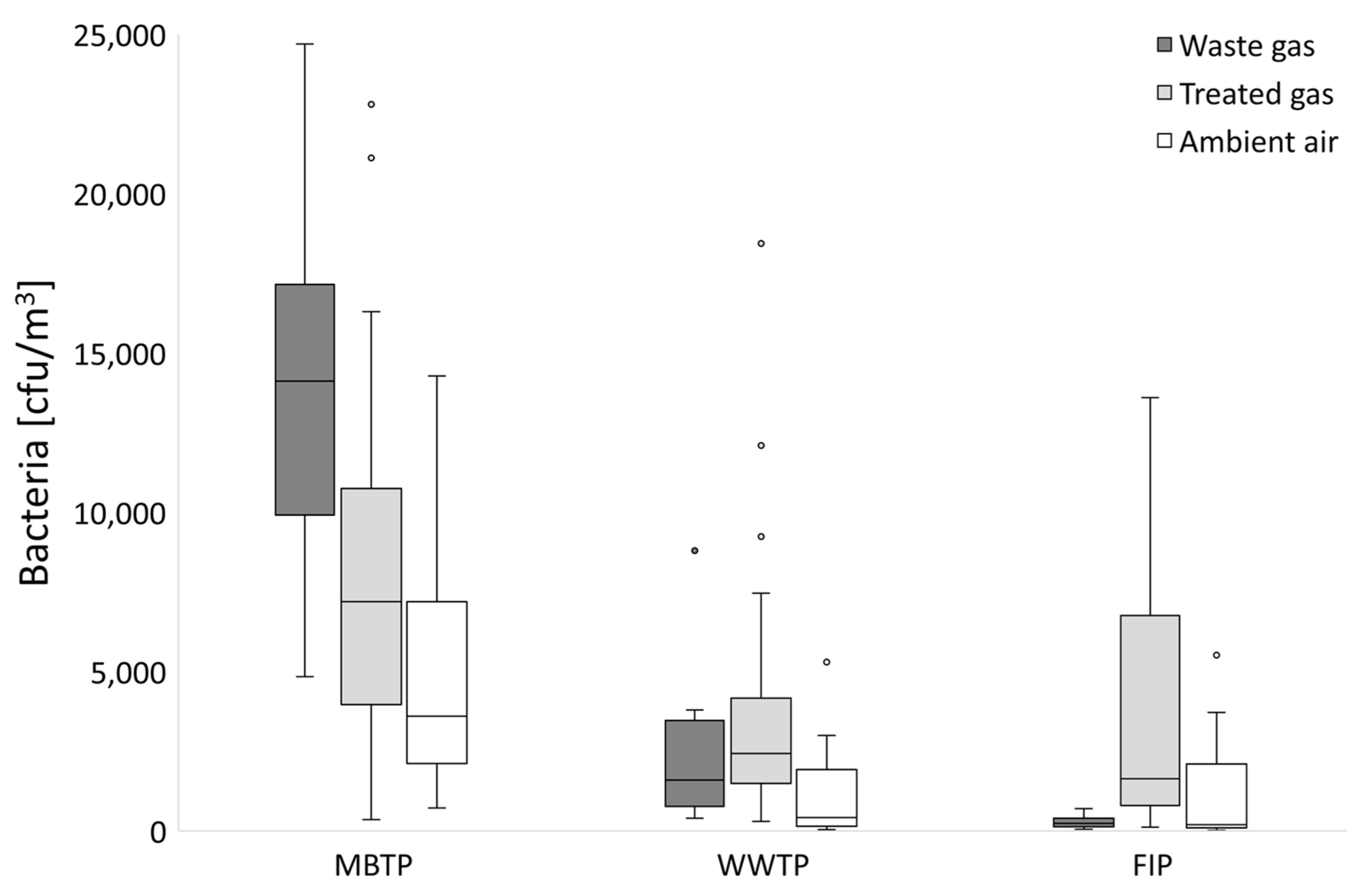 Atmosphere 12 01574 g003