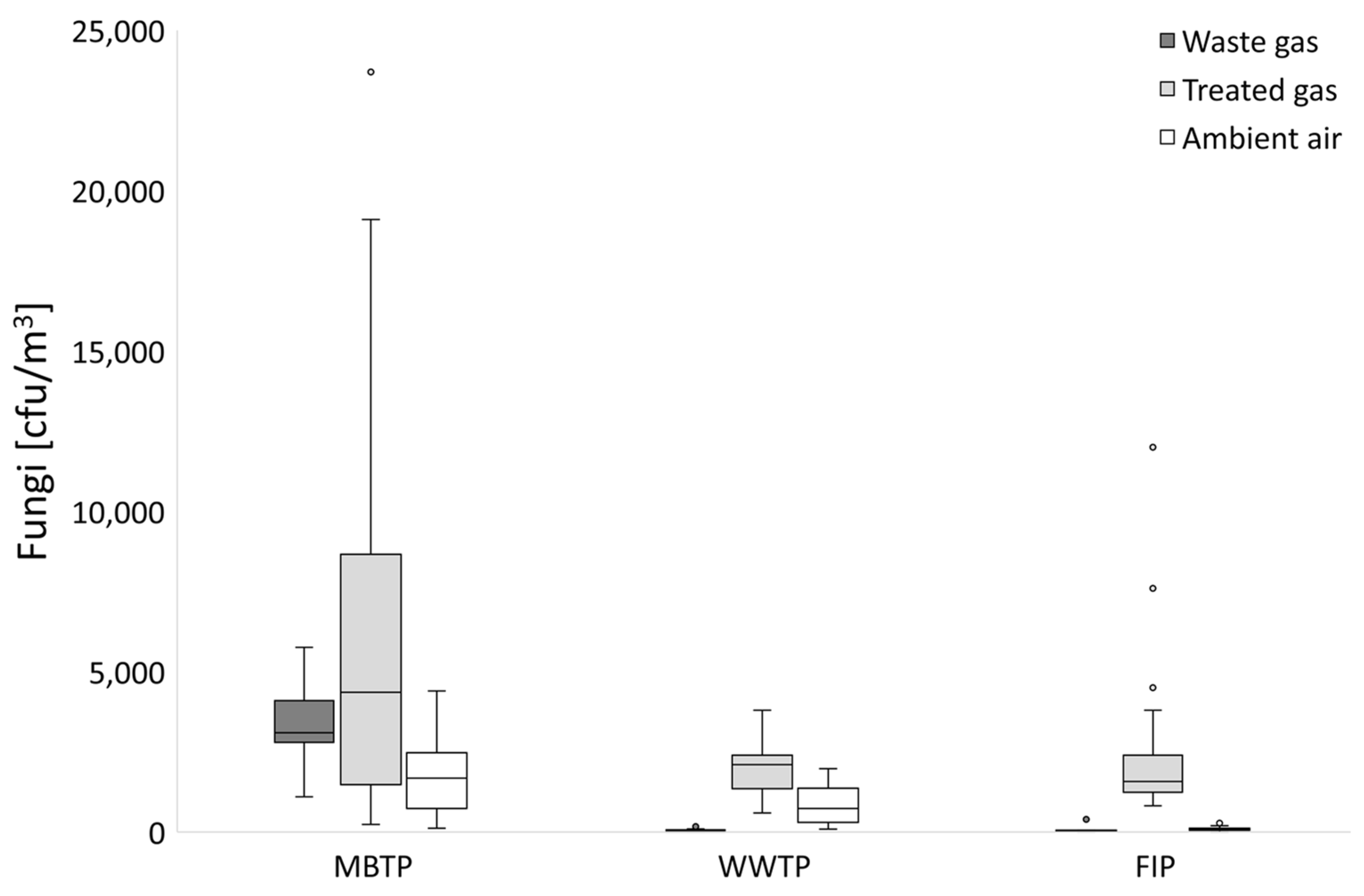 Atmosphere 12 01574 g004