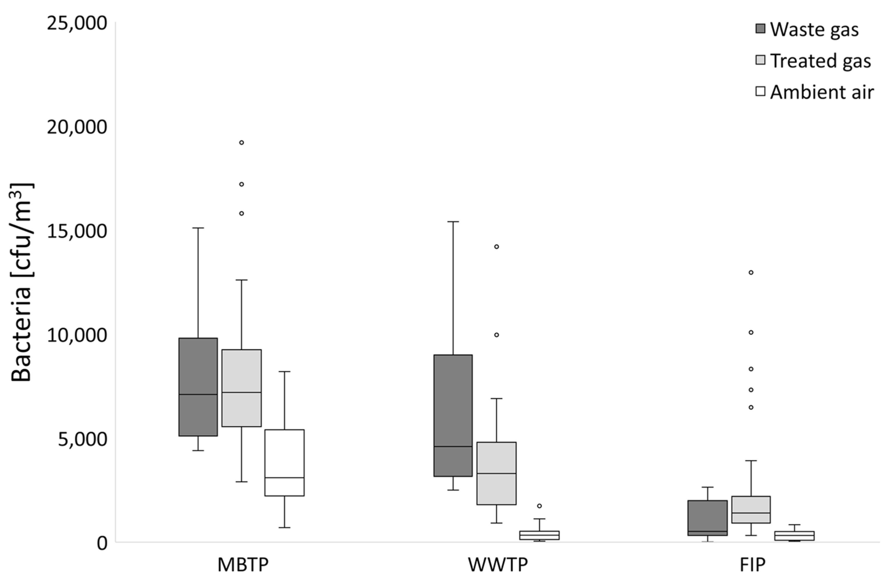 Atmosphere 12 01574 g005
