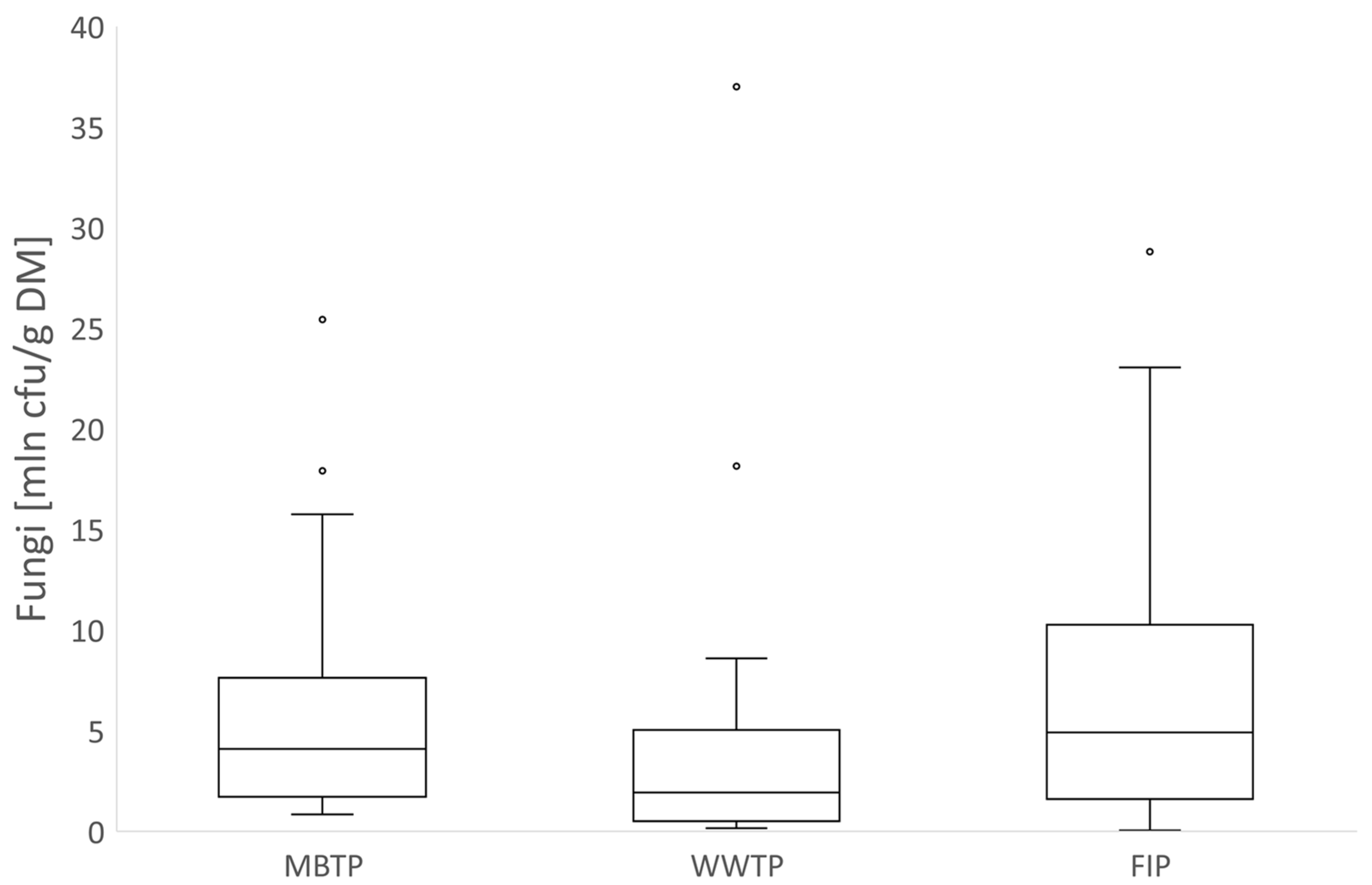 Atmosphere 12 01574 g008