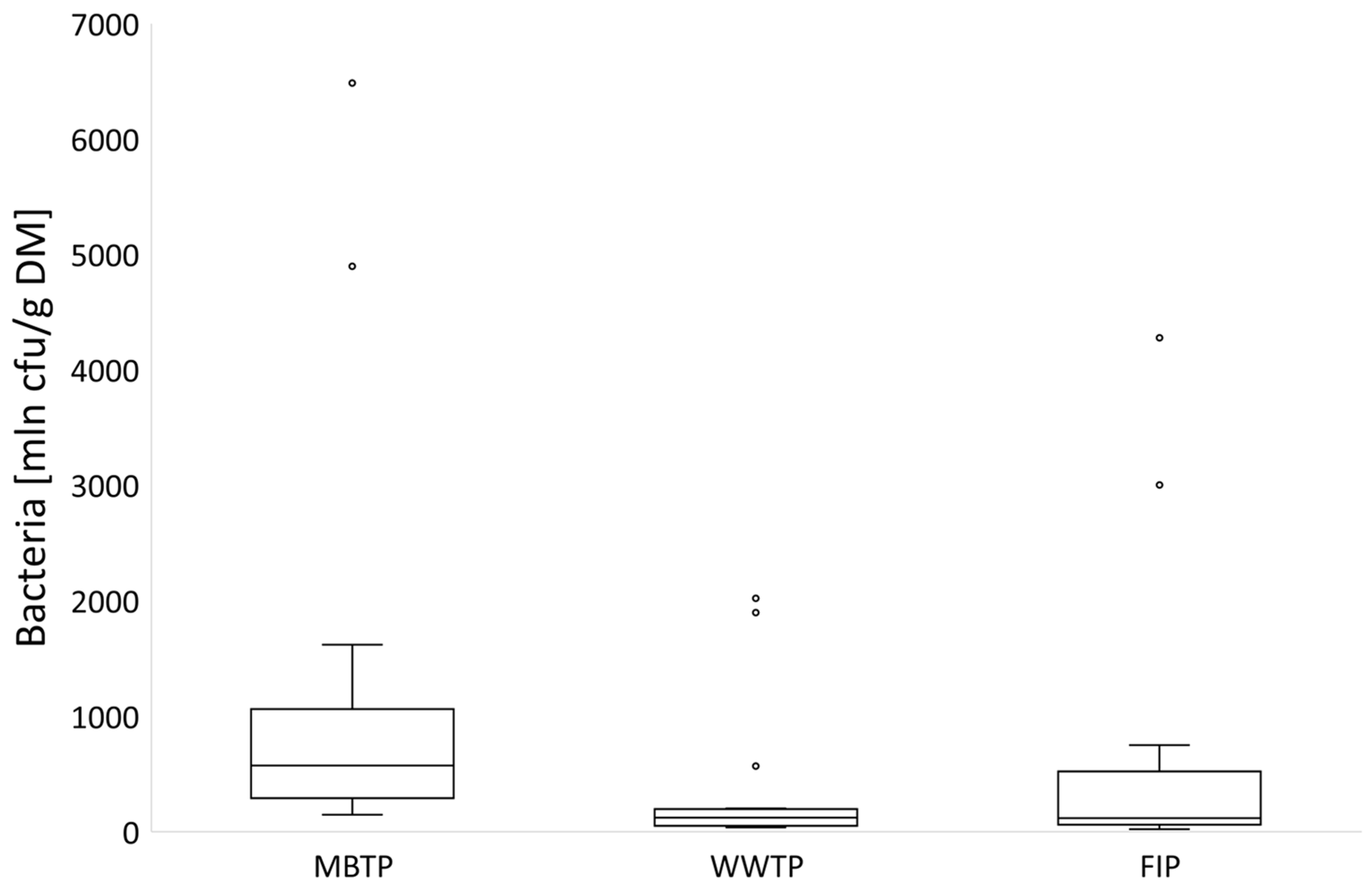 Atmosphere 12 01574 g009