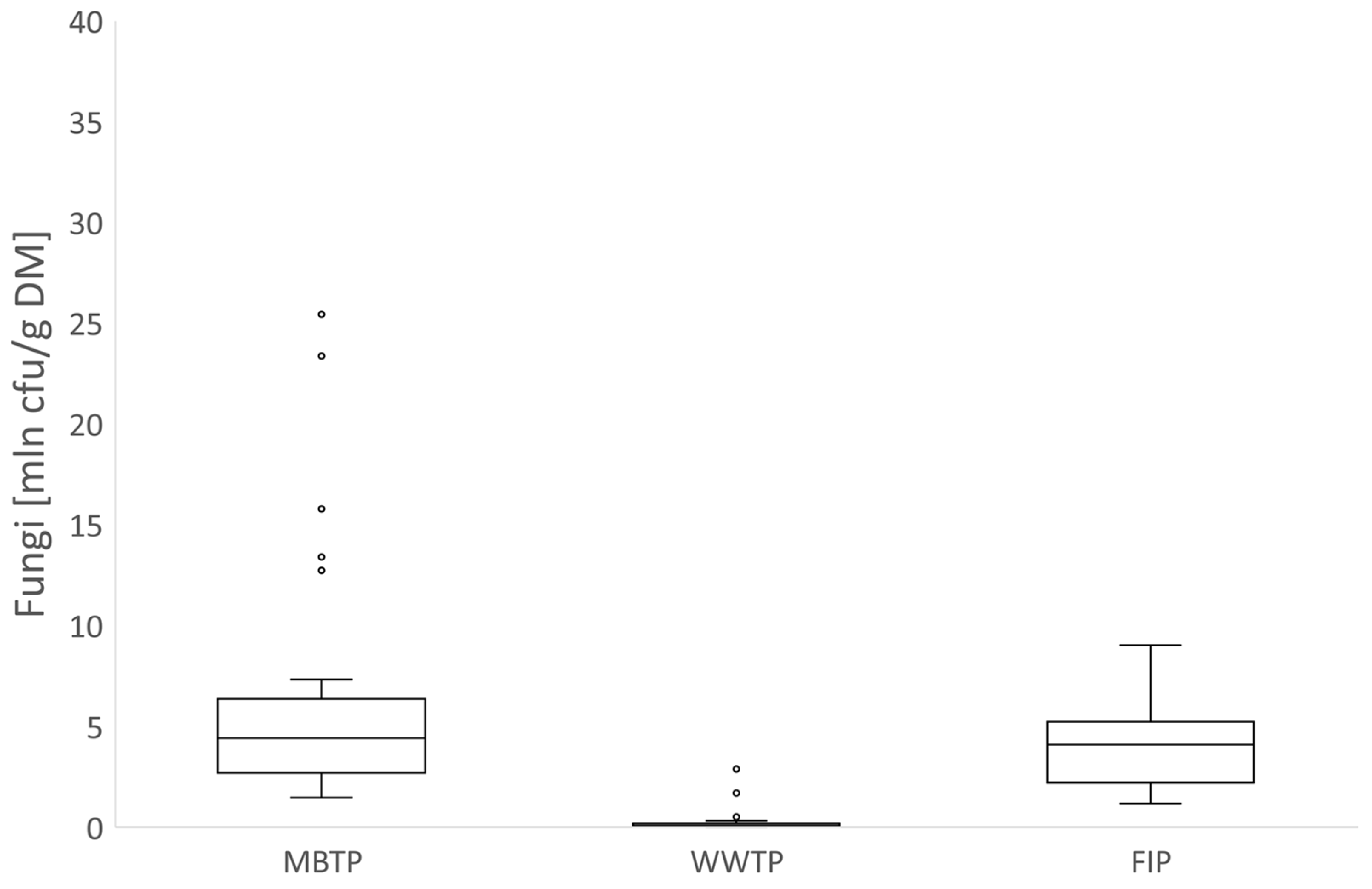 Atmosphere 12 01574 g010