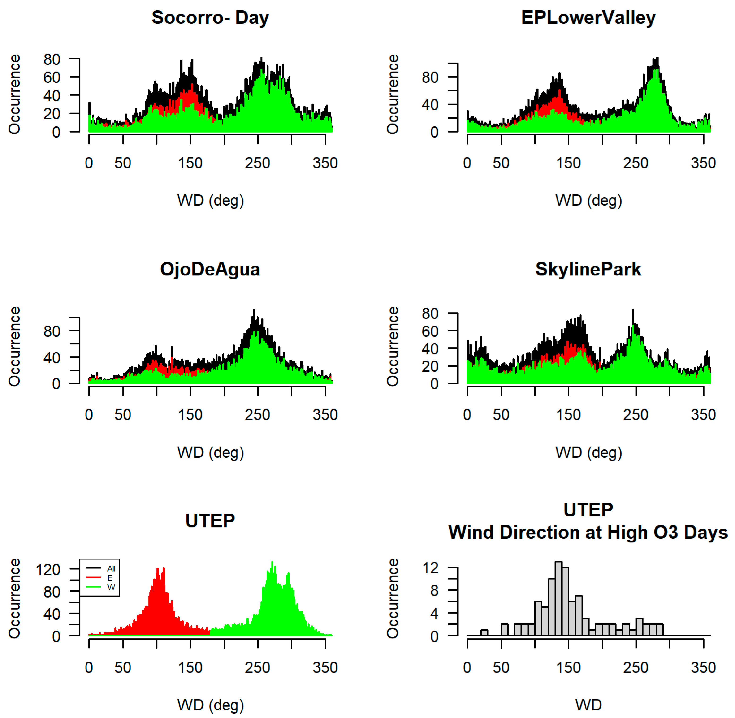 Atmosphere 12 01575 g007